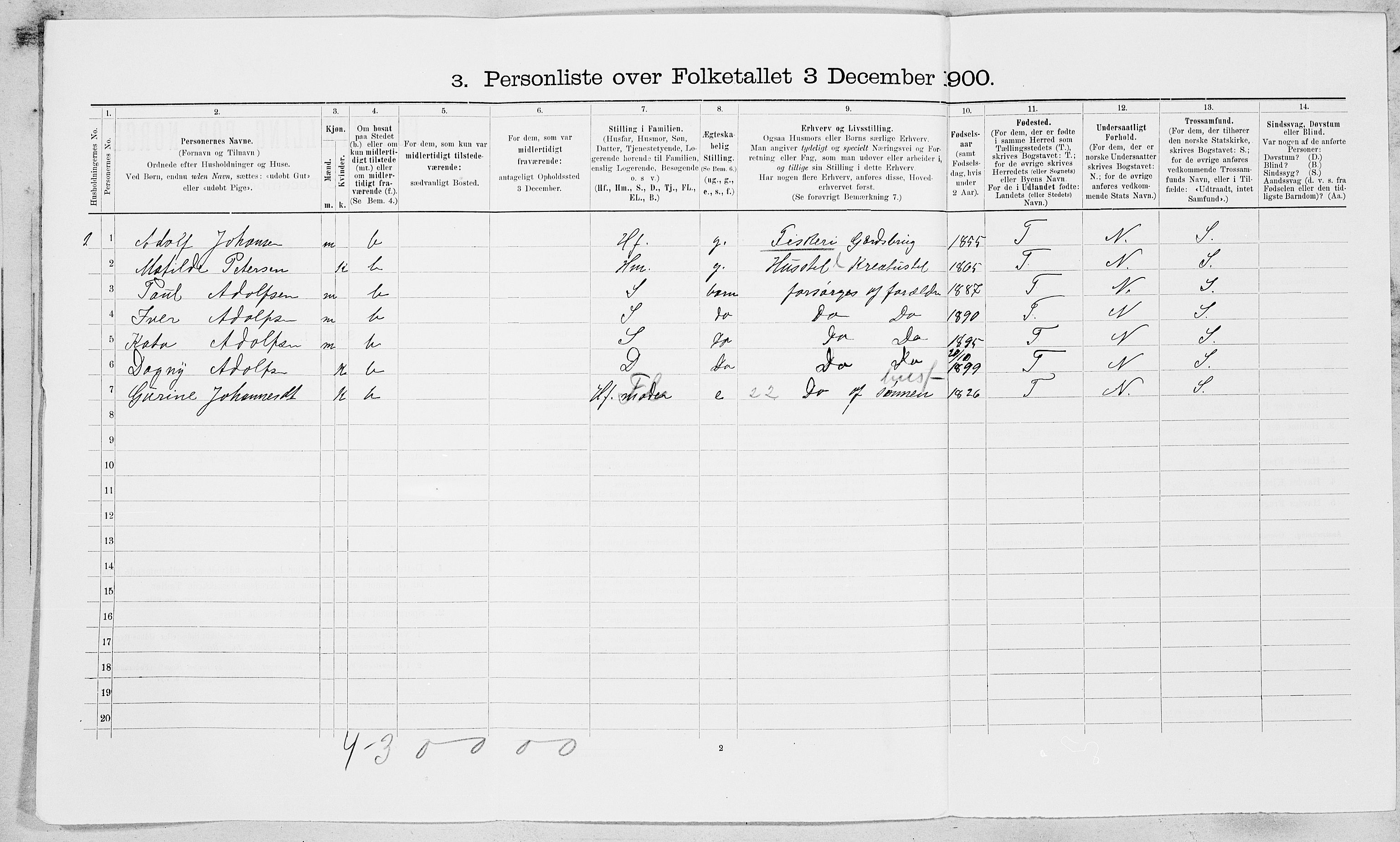 SAT, 1900 census for Frøya, 1900, p. 648