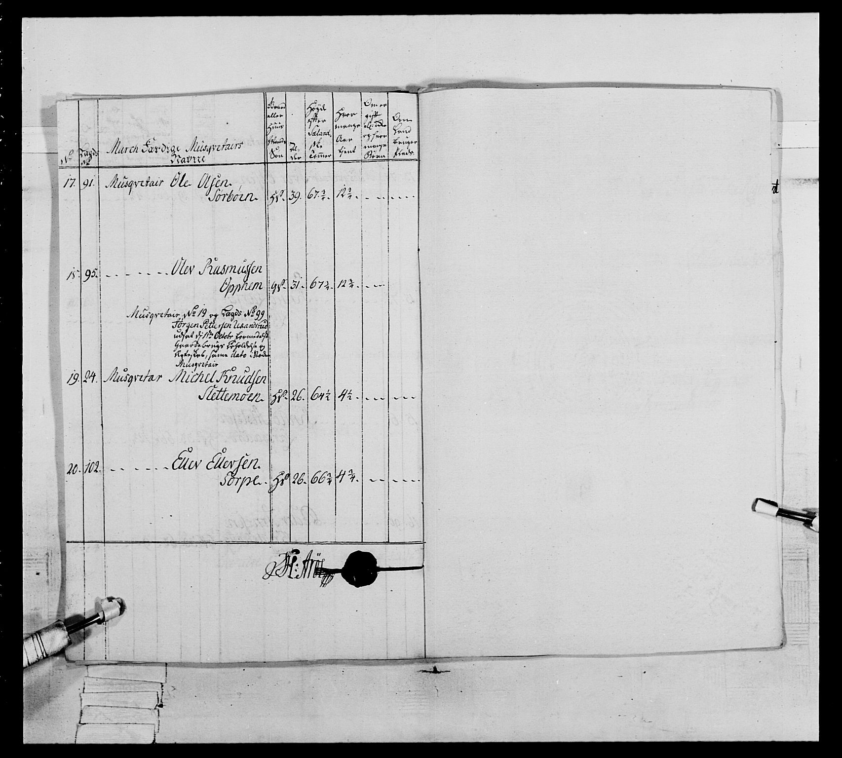 Generalitets- og kommissariatskollegiet, Det kongelige norske kommissariatskollegium, AV/RA-EA-5420/E/Eh/L0064: 2. Opplandske nasjonale infanteriregiment, 1774-1784, p. 262