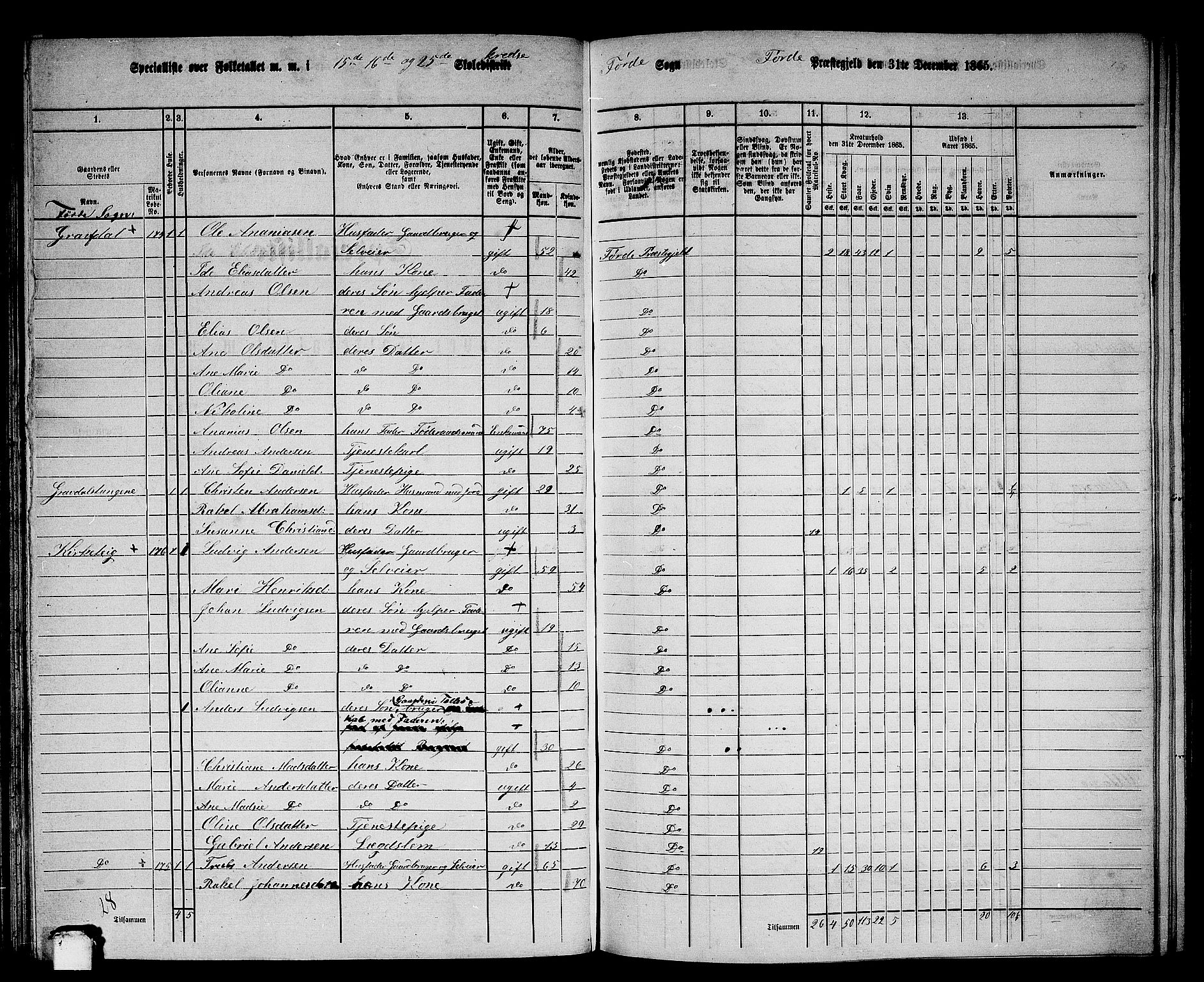 RA, 1865 census for Førde, 1865, p. 124