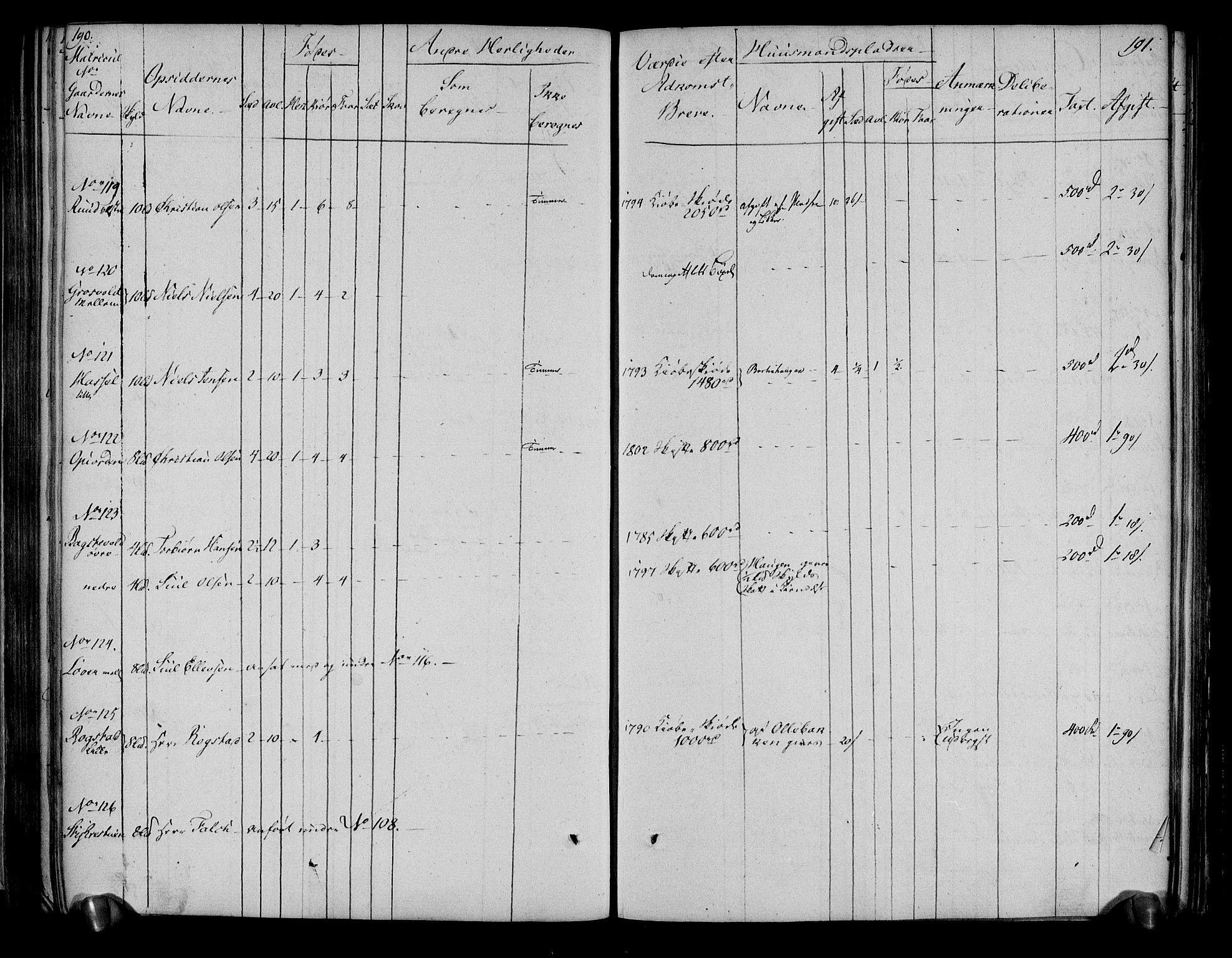 Rentekammeret inntil 1814, Realistisk ordnet avdeling, AV/RA-EA-4070/N/Ne/Nea/L0051: Numedal og Sandsvær fogderi. Deliberasjonsprotokoll, 1803, p. 100