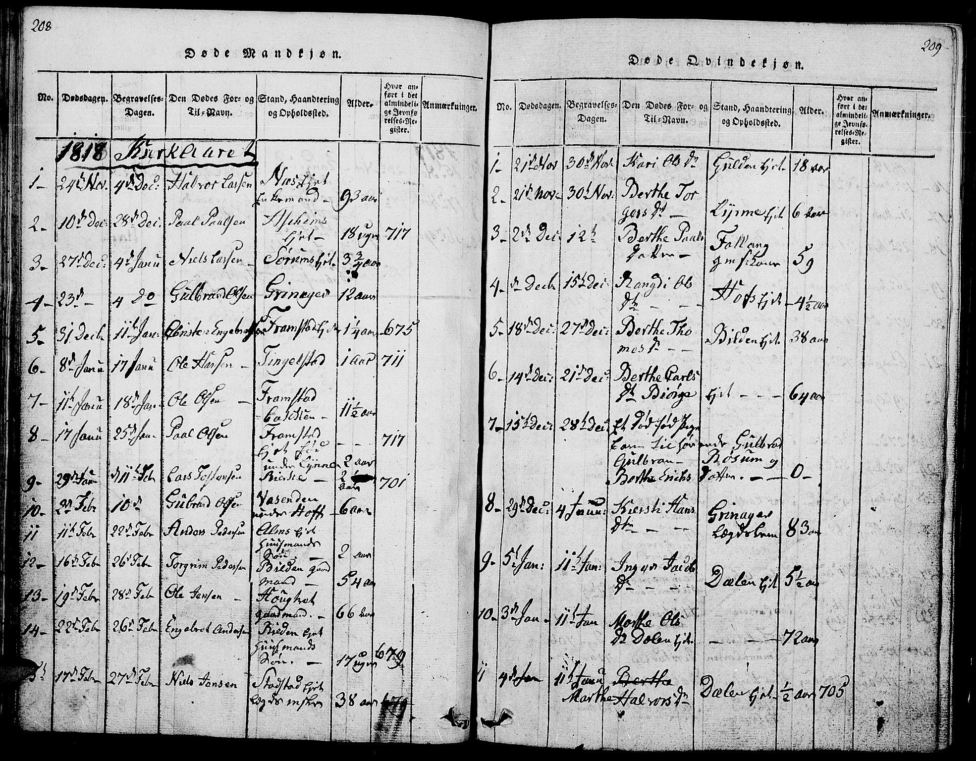 Gran prestekontor, SAH/PREST-112/H/Ha/Hab/L0001: Parish register (copy) no. 1, 1815-1824, p. 208-209