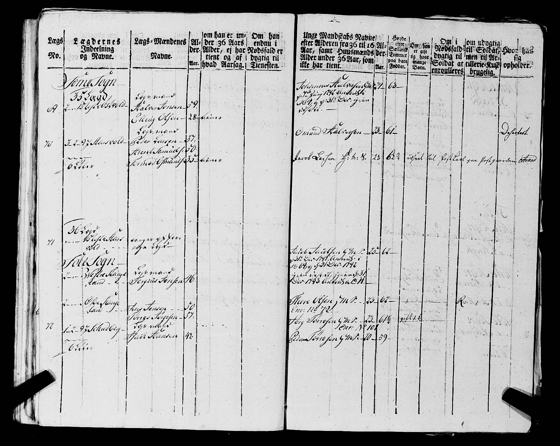 Fylkesmannen i Rogaland, AV/SAST-A-101928/99/3/325/325CA, 1655-1832, p. 7288