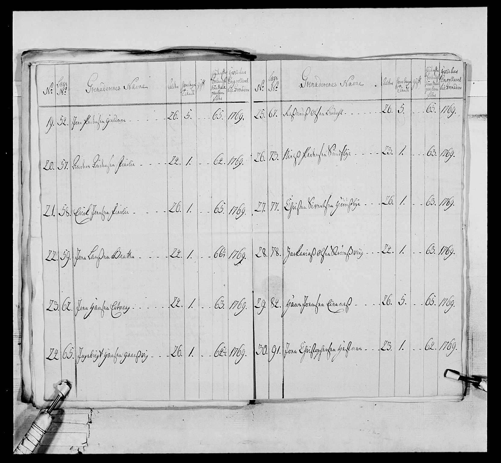 Generalitets- og kommissariatskollegiet, Det kongelige norske kommissariatskollegium, AV/RA-EA-5420/E/Eh/L0076: 2. Trondheimske nasjonale infanteriregiment, 1766-1773, p. 96