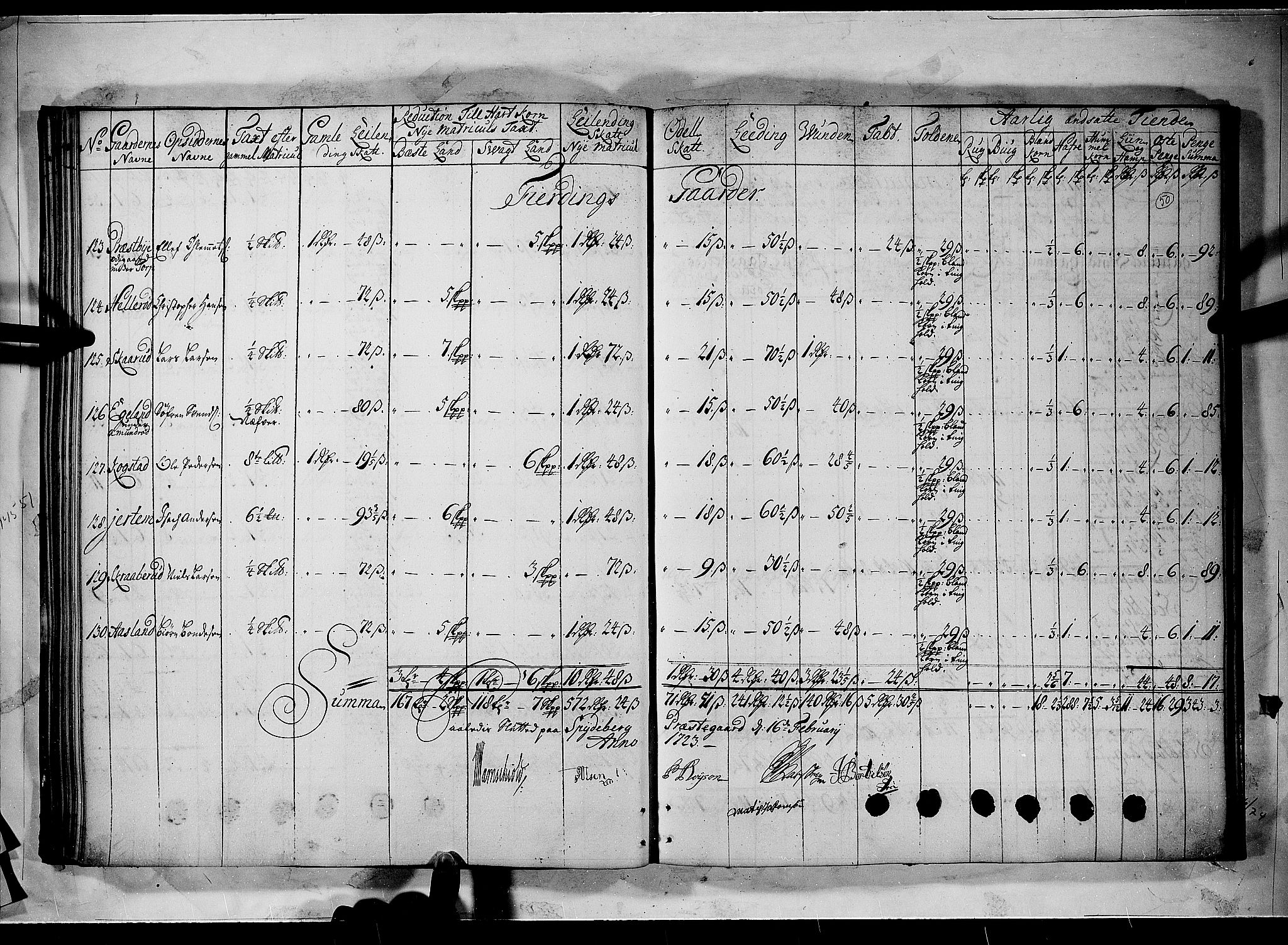 Rentekammeret inntil 1814, Realistisk ordnet avdeling, AV/RA-EA-4070/N/Nb/Nbf/L0100: Rakkestad, Heggen og Frøland matrikkelprotokoll, 1723, p. 49b-50a