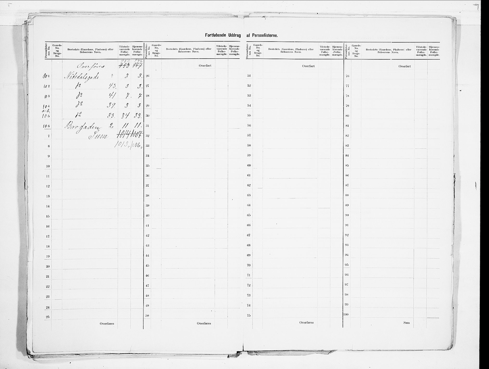 SAO, 1900 census for Skedsmo, 1900, p. 35