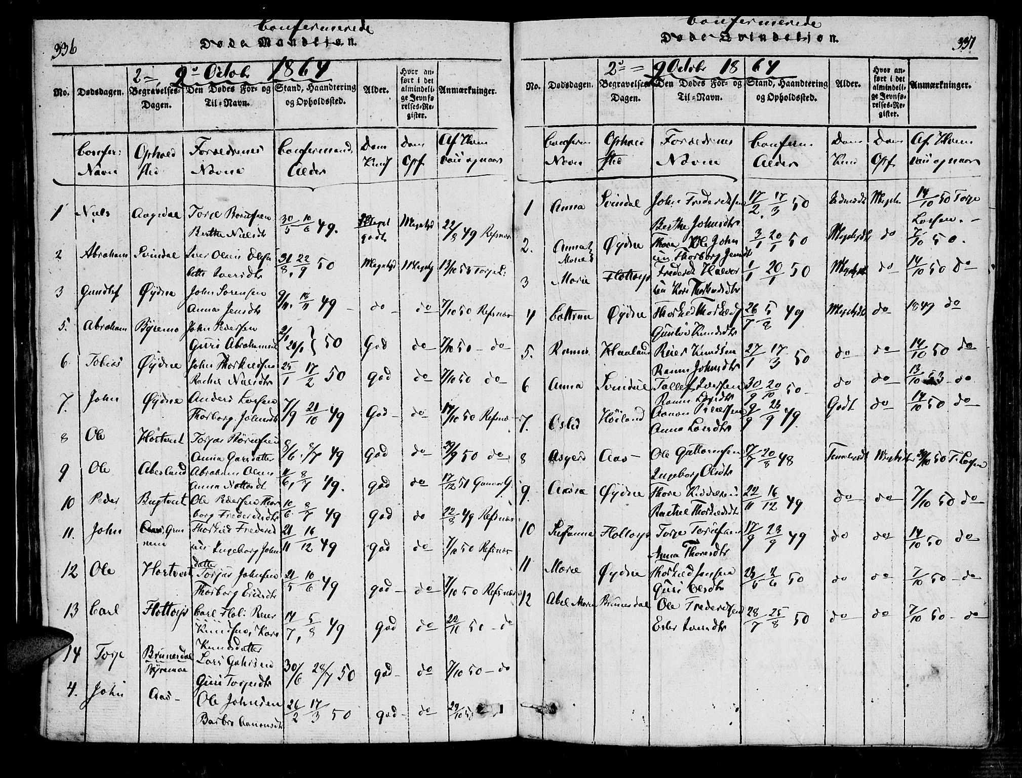 Bjelland sokneprestkontor, SAK/1111-0005/F/Fa/Fac/L0001: Parish register (official) no. A 1, 1815-1866, p. 336-337