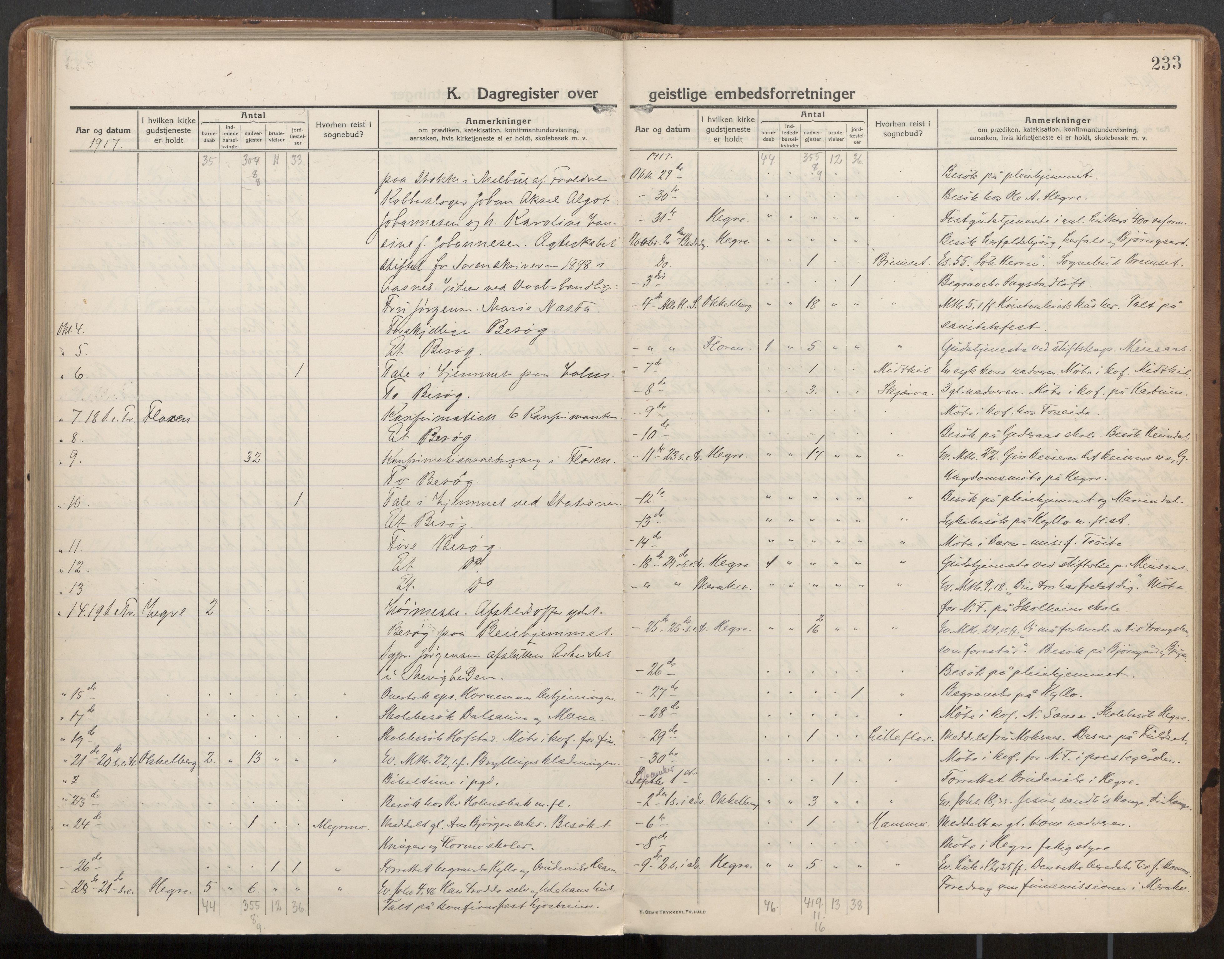 Ministerialprotokoller, klokkerbøker og fødselsregistre - Nord-Trøndelag, AV/SAT-A-1458/703/L0037: Parish register (official) no. 703A10, 1915-1932, p. 233