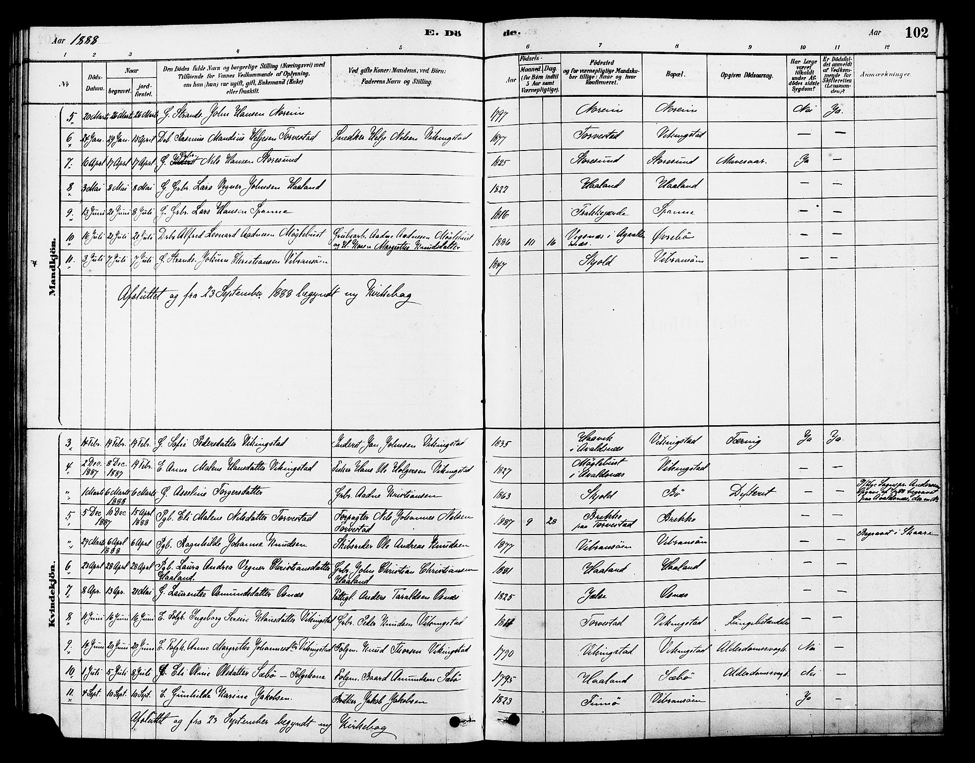 Torvastad sokneprestkontor, SAST/A -101857/H/Ha/Haa/L0014: Parish register (official) no. A 13, 1879-1888, p. 102