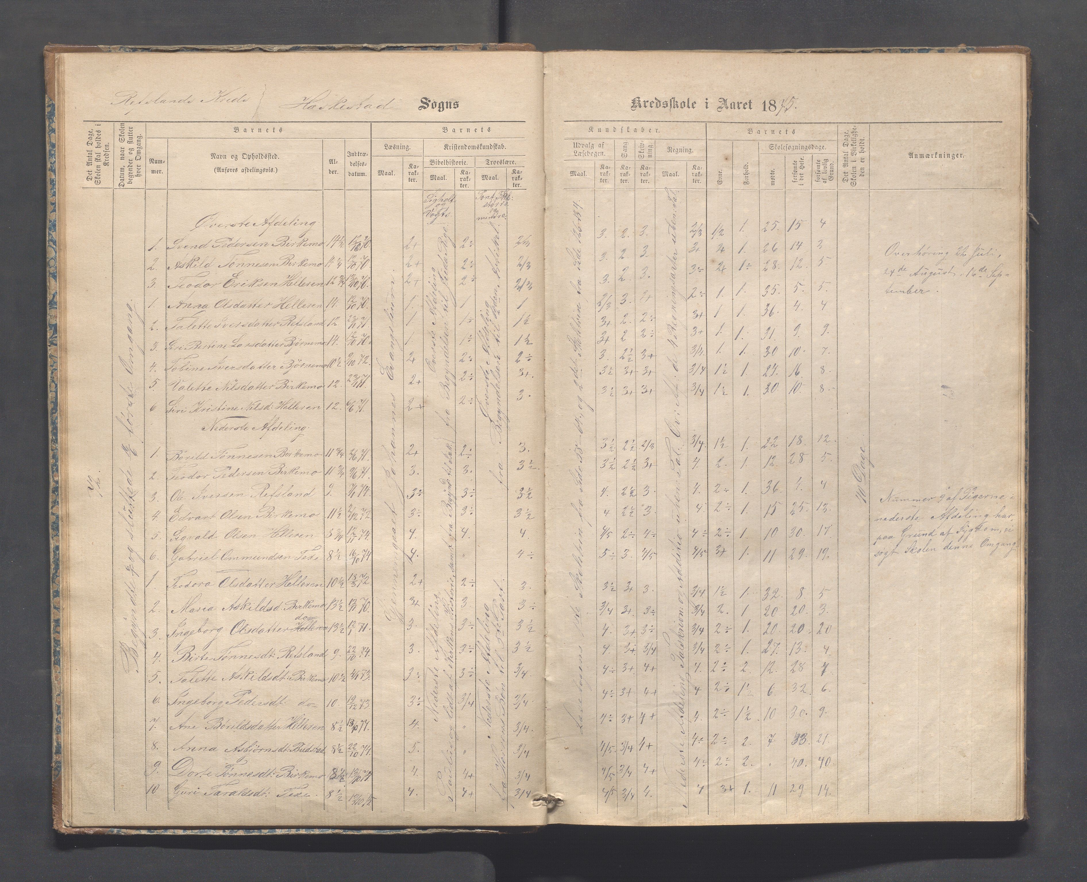 Heskestad kommune - Refsland skolekrets, IKAR/K-101746/H/L0001: Skoleprotokoll - Refsland og Eide, 1870-1892, p. 13