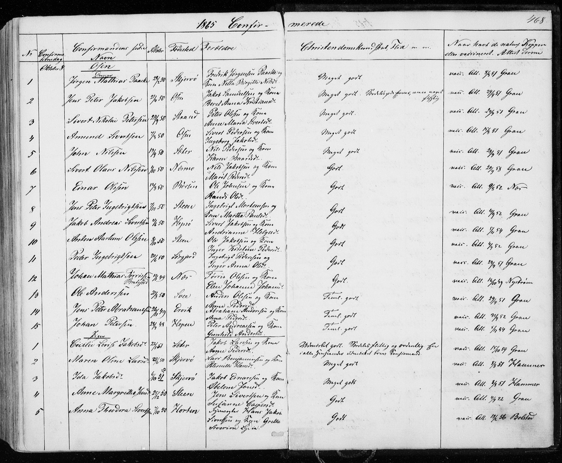 Ministerialprotokoller, klokkerbøker og fødselsregistre - Sør-Trøndelag, AV/SAT-A-1456/657/L0705: Parish register (official) no. 657A06, 1858-1867, p. 468