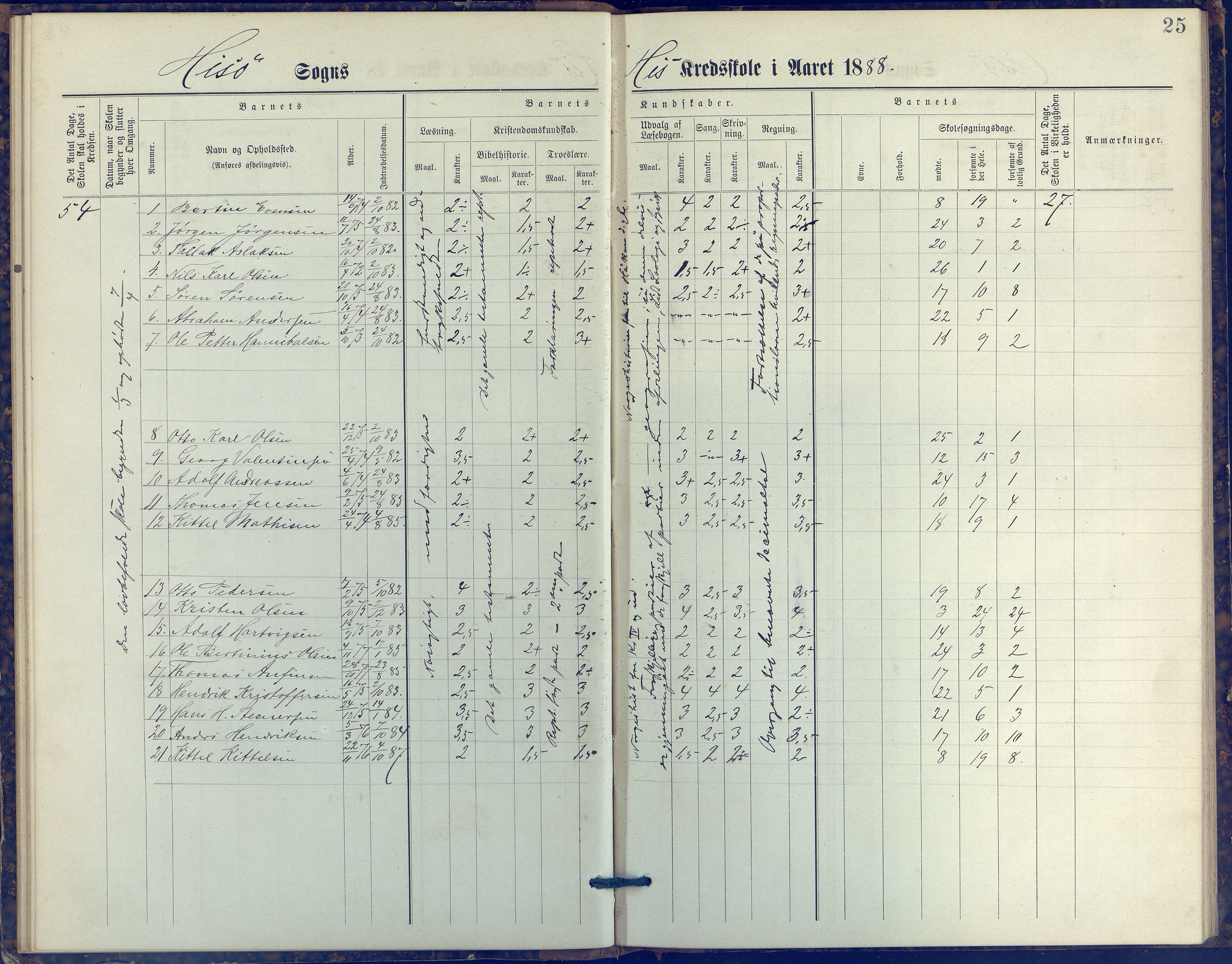 Hisøy kommune frem til 1991, AAKS/KA0922-PK/31/L0006: Skoleprotokoll, 1882-1892, p. 25