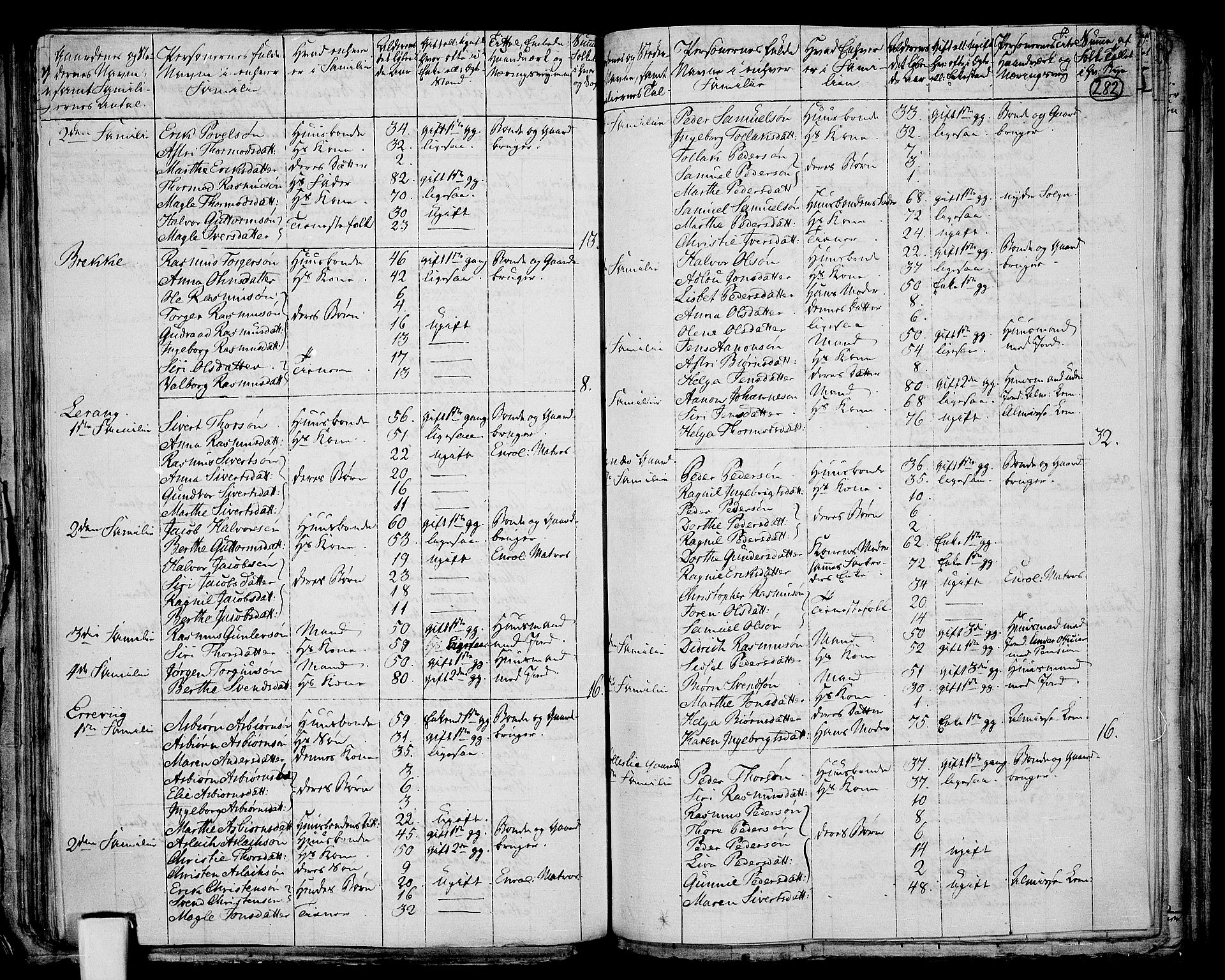 RA, 1801 census for 1130P Strand, 1801, p. 281b-282a