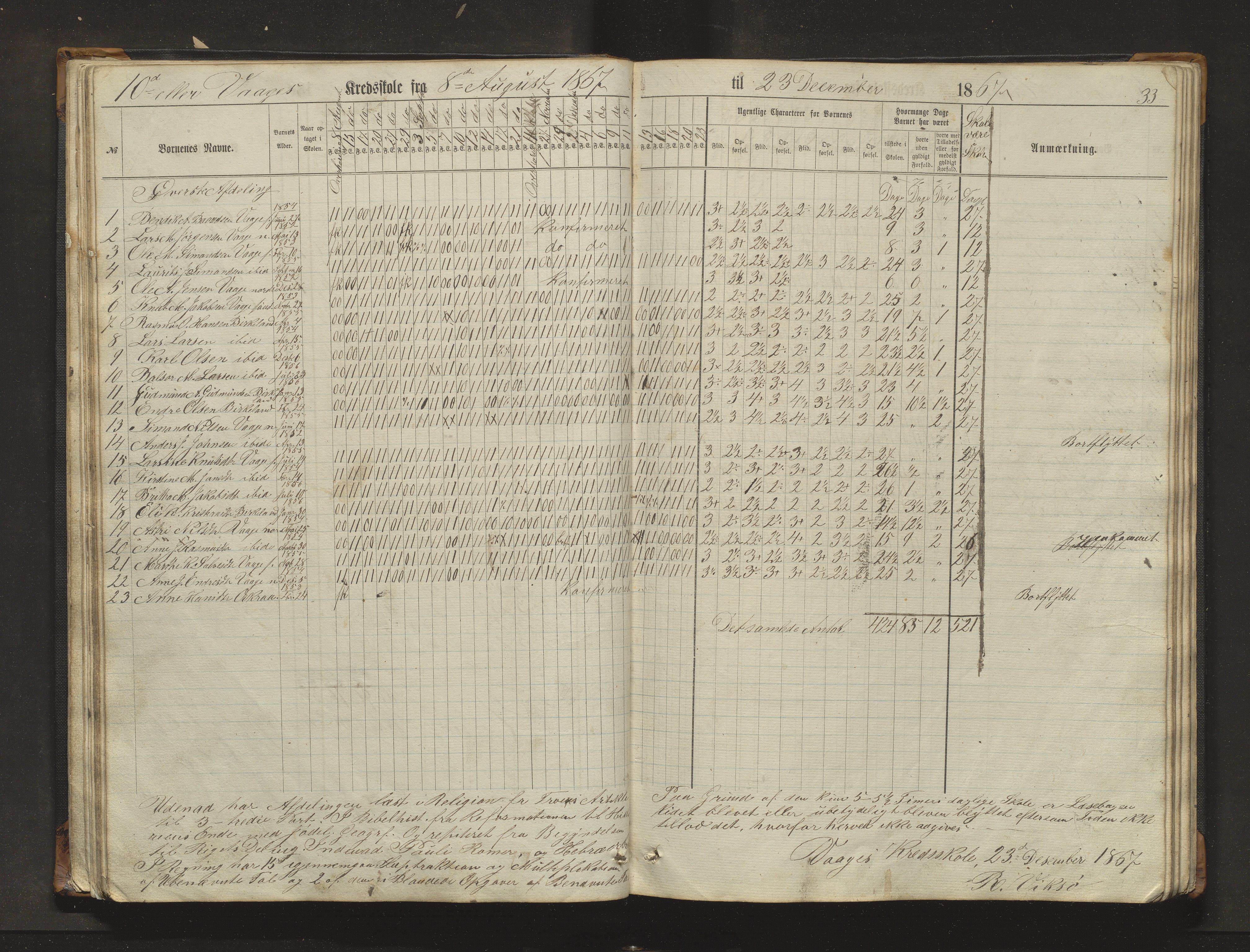 Sveio kommune. Barneskulane, IKAH/1216-231/F/Fa/L0017: Skuleprotokoll for Eilerås, Våge, Nordre Våge og Eilerås krinsskular, 1862-1874, p. 33