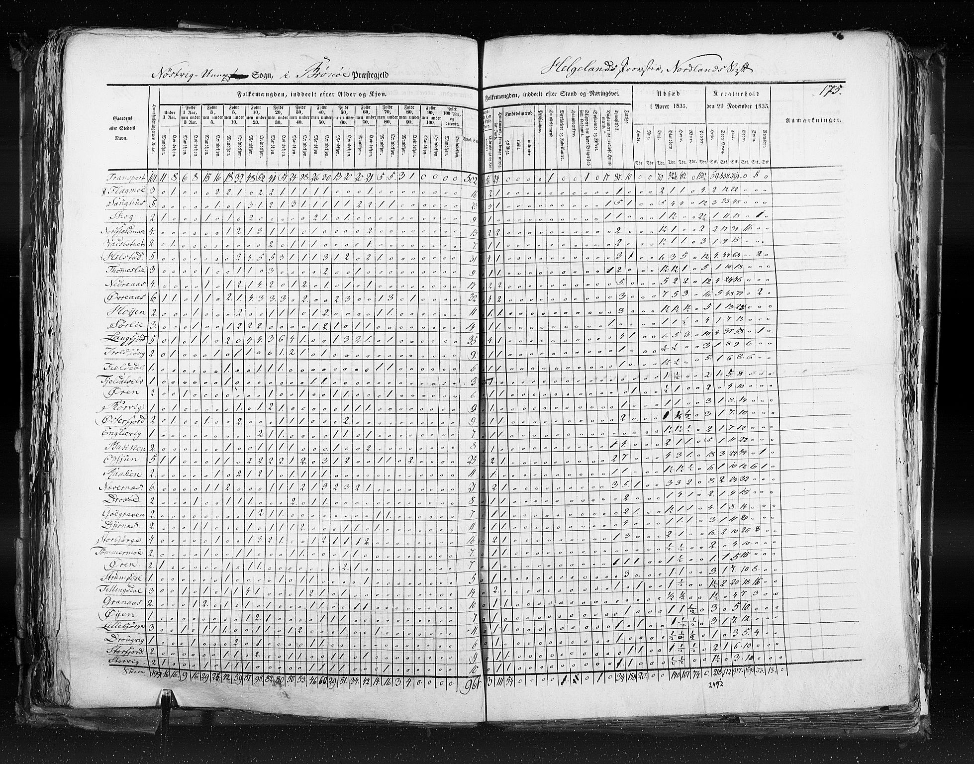 RA, Census 1835, vol. 9: Nordre Trondhjem amt, Nordland amt og Finnmarken amt, 1835, p. 175