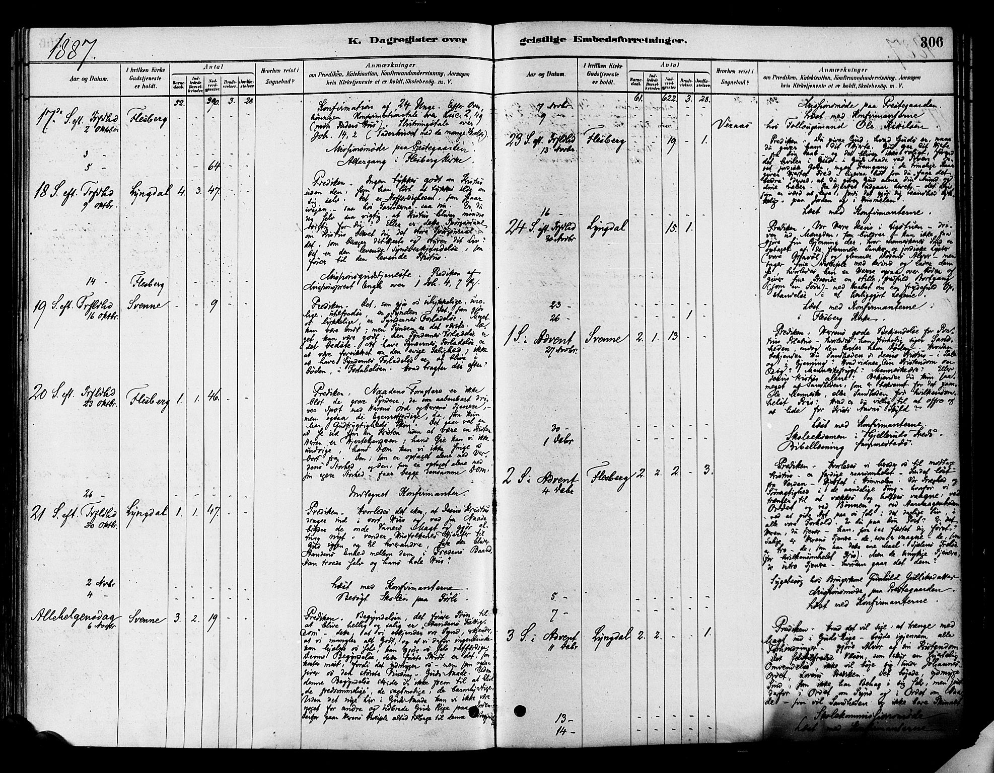 Flesberg kirkebøker, AV/SAKO-A-18/F/Fa/L0008: Parish register (official) no. I 8, 1879-1899, p. 306