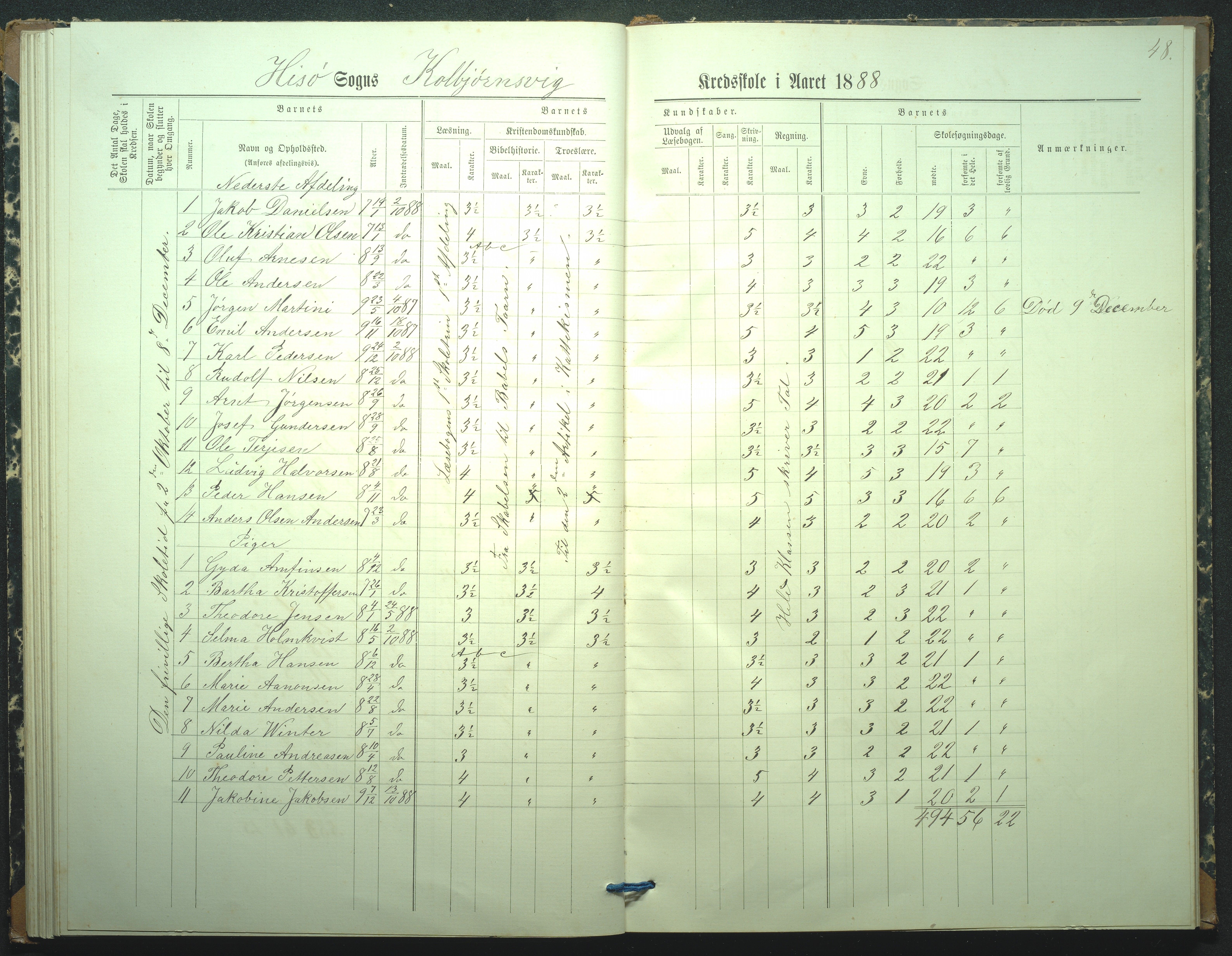 Hisøy kommune, Kolbjørnsvik Skole, AAKS/KA0922-550a/F02/L0001: Skoleprotokoll, 1886-1951, p. 48