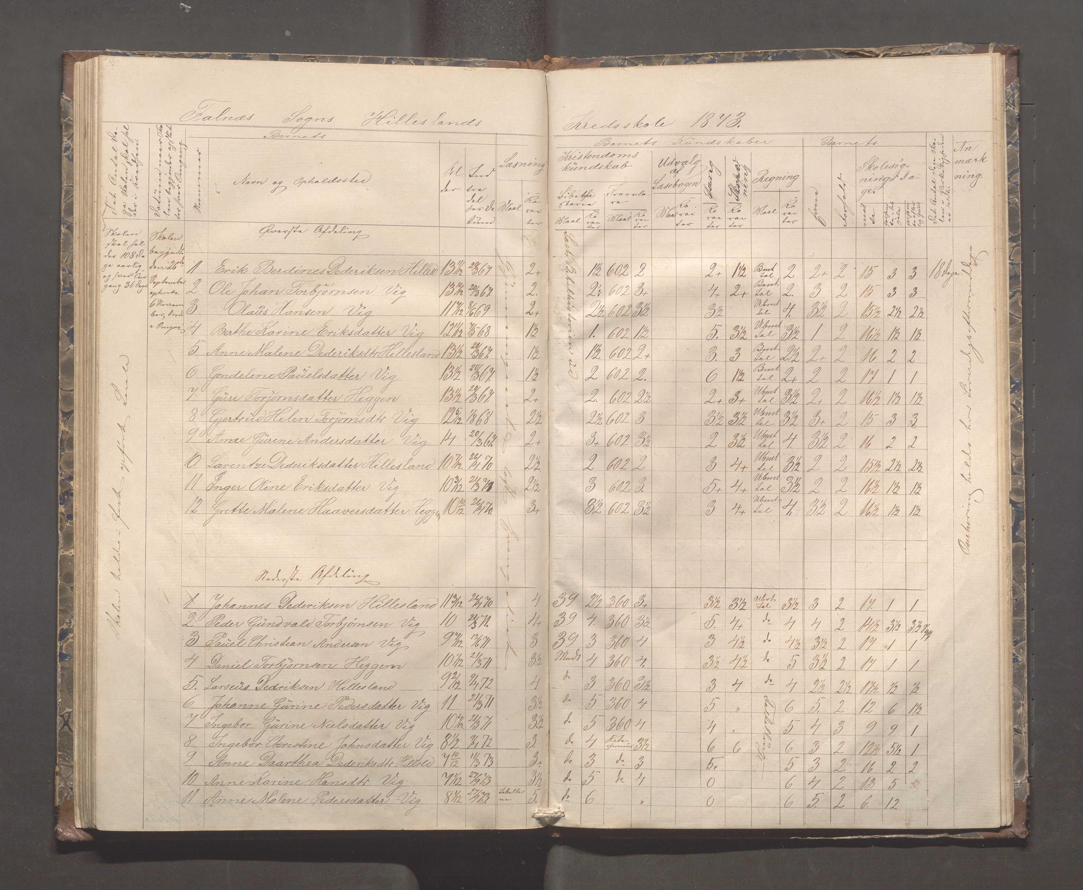 Skudenes kommune - Syre - Høynes skole, IKAR/A-307/H/L0003: Skoleprotokoll - Syre, Høynes og Hillesland, 1869-1875, p. 70