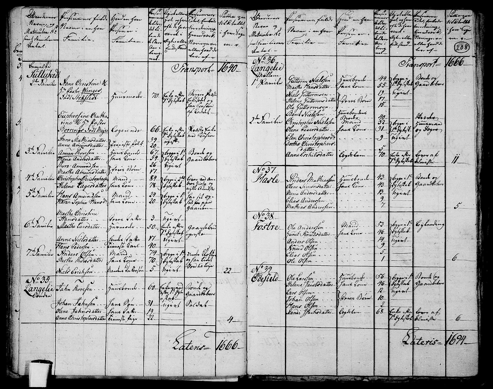 RA, 1801 census for 0718P Ramnes, 1801, p. 207b-208a