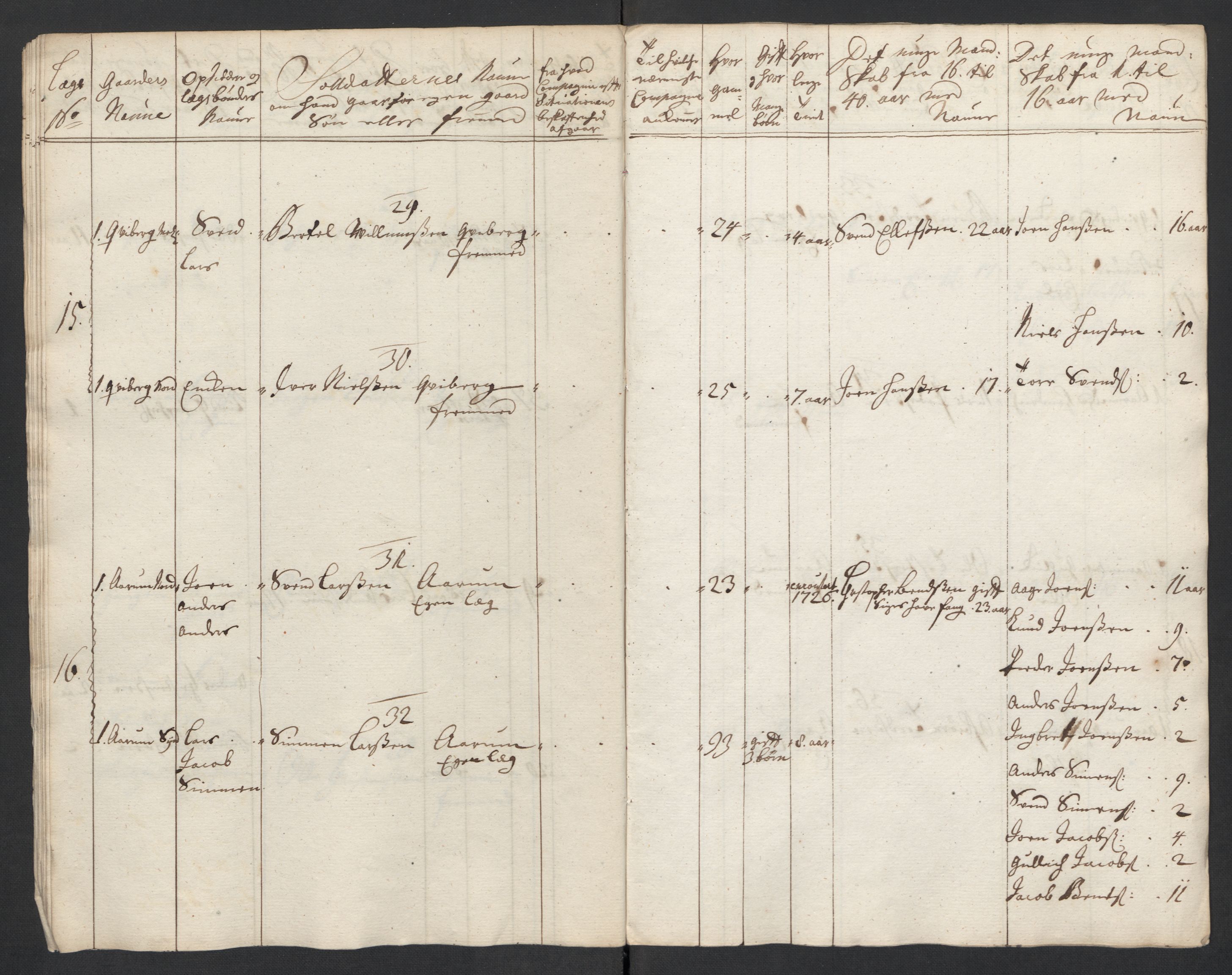 Rentekammeret inntil 1814, Realistisk ordnet avdeling, AV/RA-EA-4070/Ki/L0015: [S14]: Hovedlegdsruller, 1726, p. 403