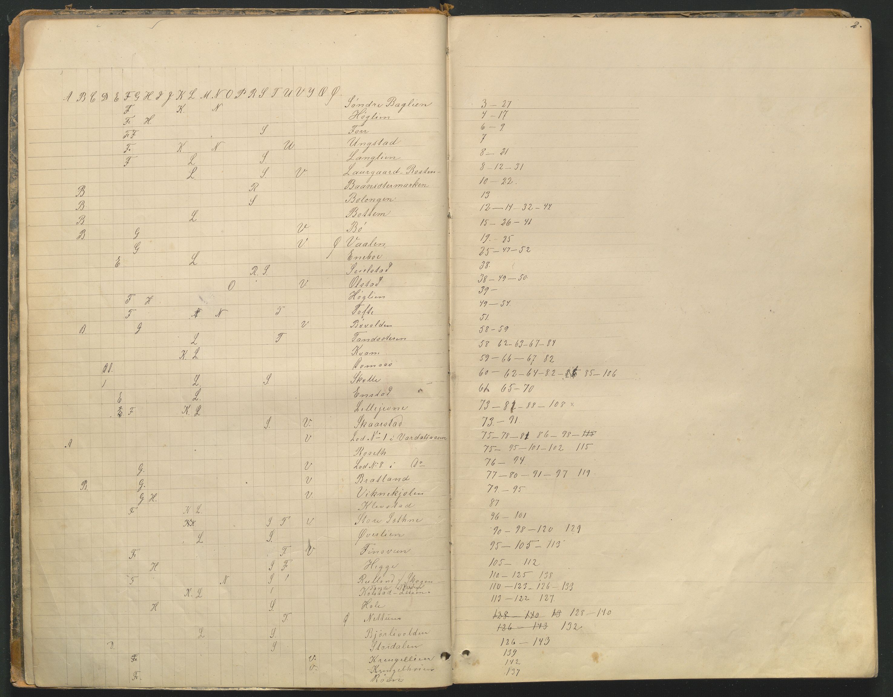 Utskiftningsformannen i Oppland fylke, AV/SAH-JORDSKIFTEO-001/H/Hb/Hbg/L0003/0002: Forhandlingsprotokoller / Forhandlingsprotokoll - Gudbrandsdalen, 1880-1889, p. 2