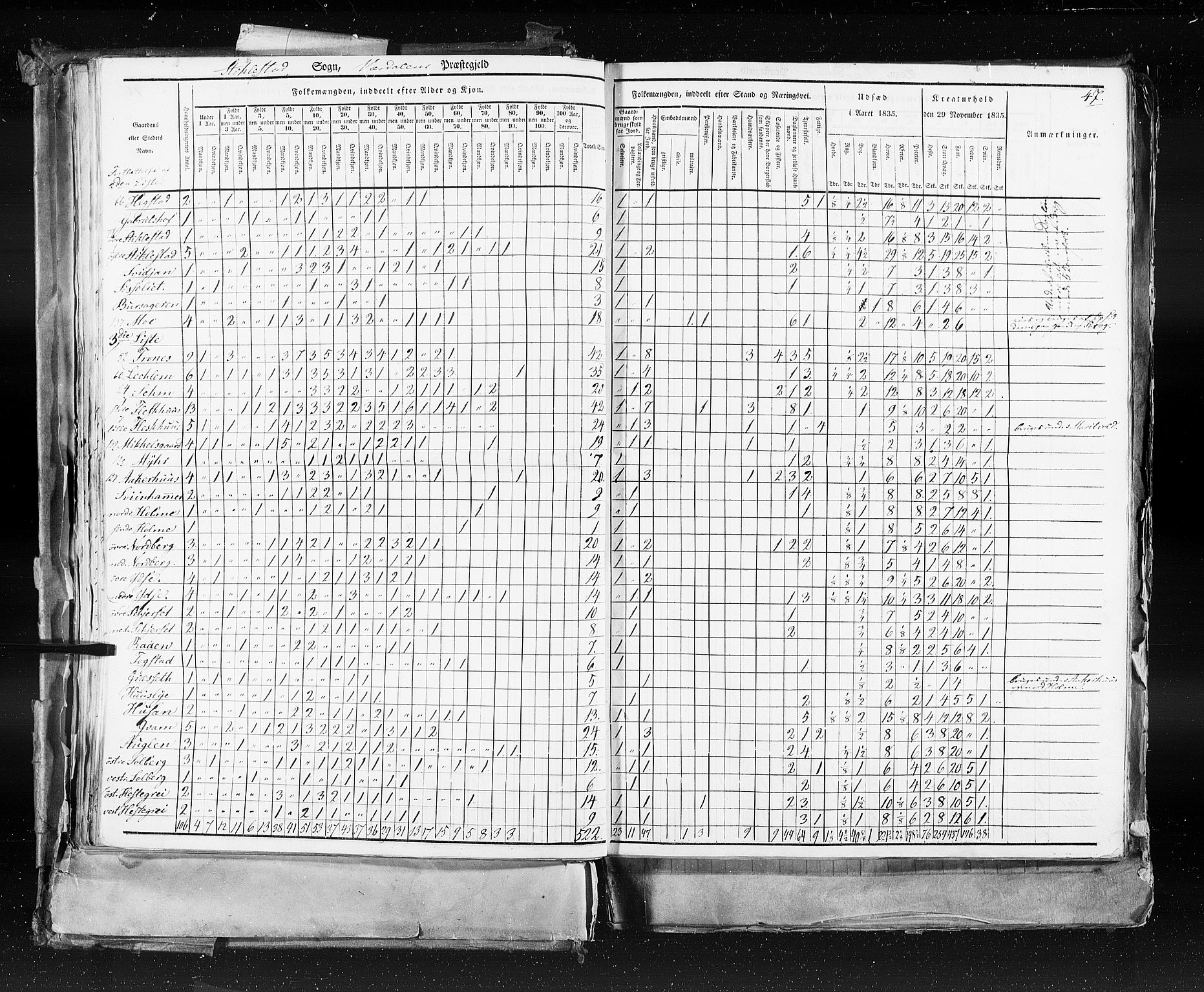 RA, Census 1835, vol. 9: Nordre Trondhjem amt, Nordland amt og Finnmarken amt, 1835, p. 47