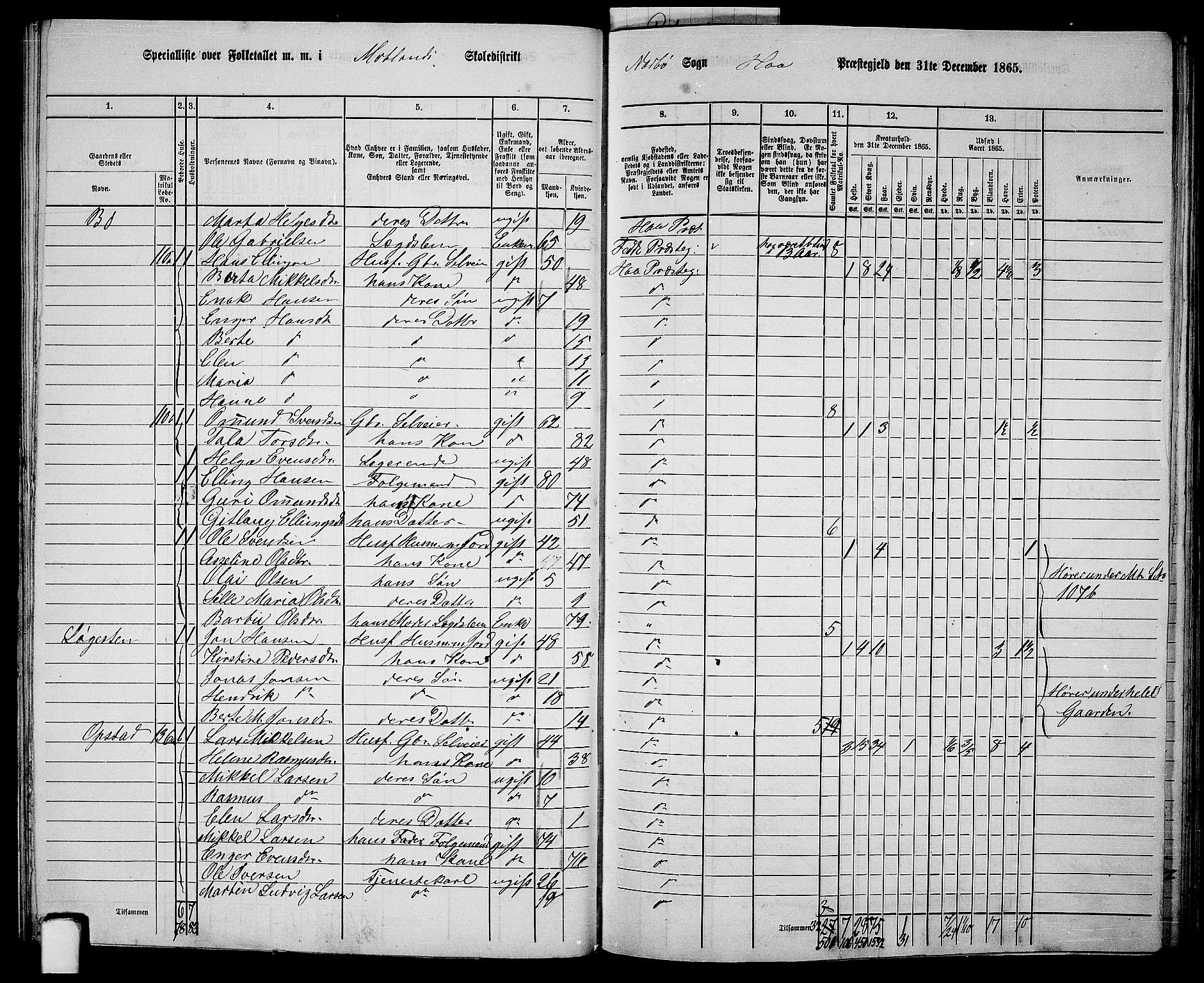 RA, 1865 census for Hå, 1865, p. 52