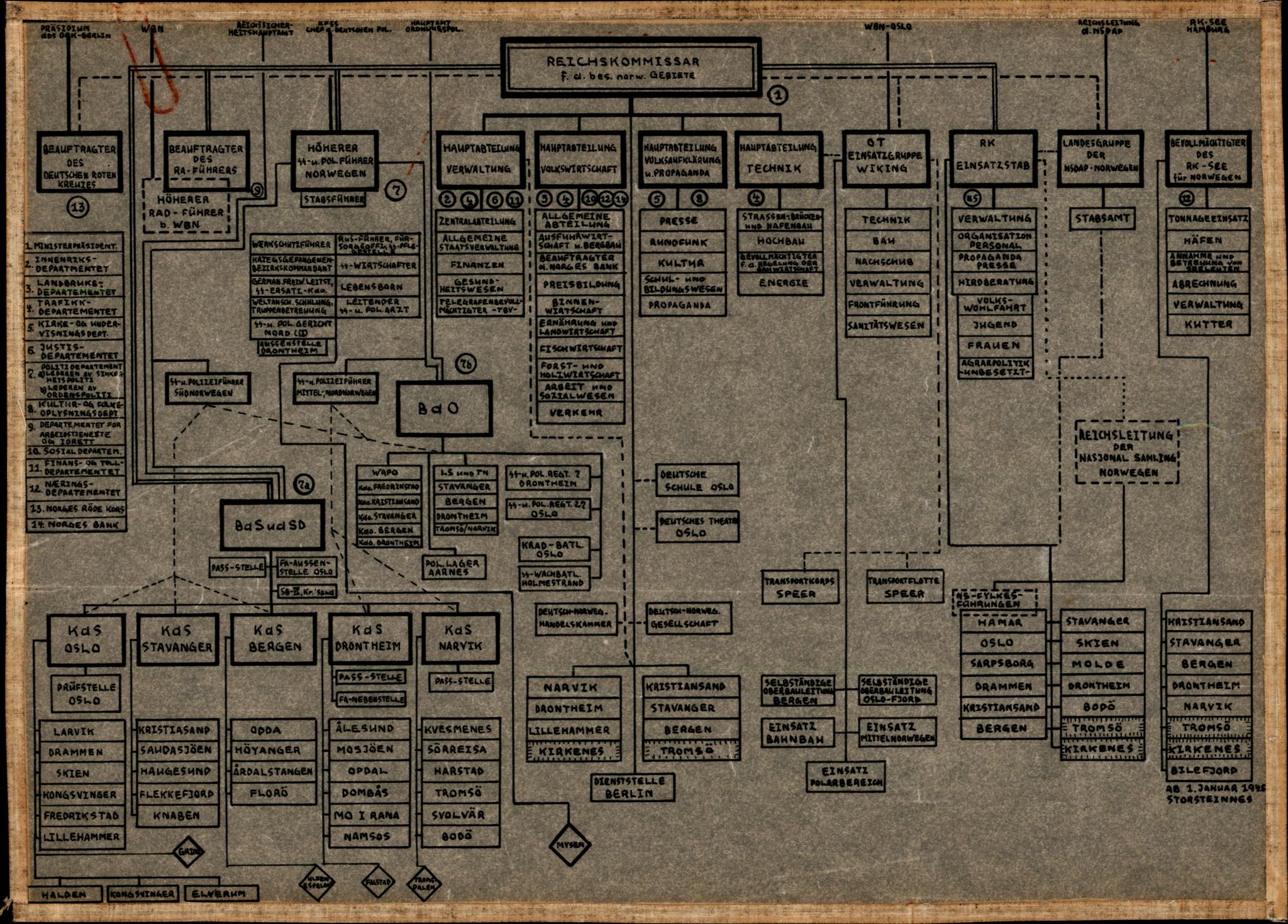 Forsvarets Overkommando. 2 kontor. Arkiv 11.4. Spredte tyske arkivsaker, AV/RA-RAFA-7031/D/Dar/Darb/L0005: Reichskommissariat., 1940-1945, p. 442