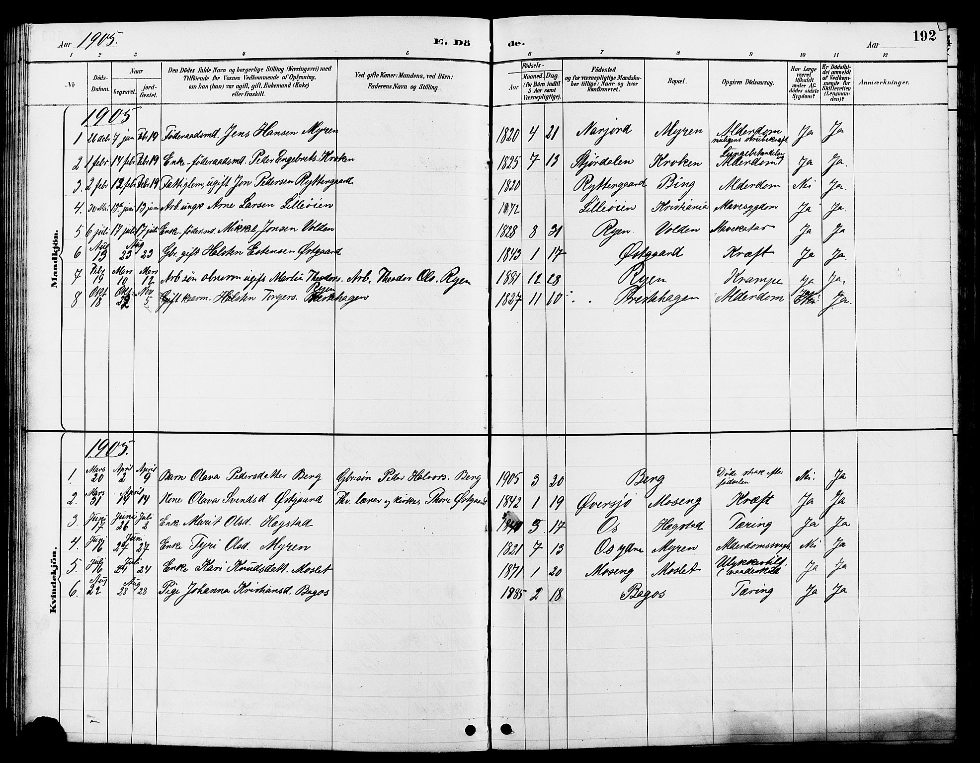 Tolga prestekontor, AV/SAH-PREST-062/L/L0008: Parish register (copy) no. 8, 1887-1912, p. 192