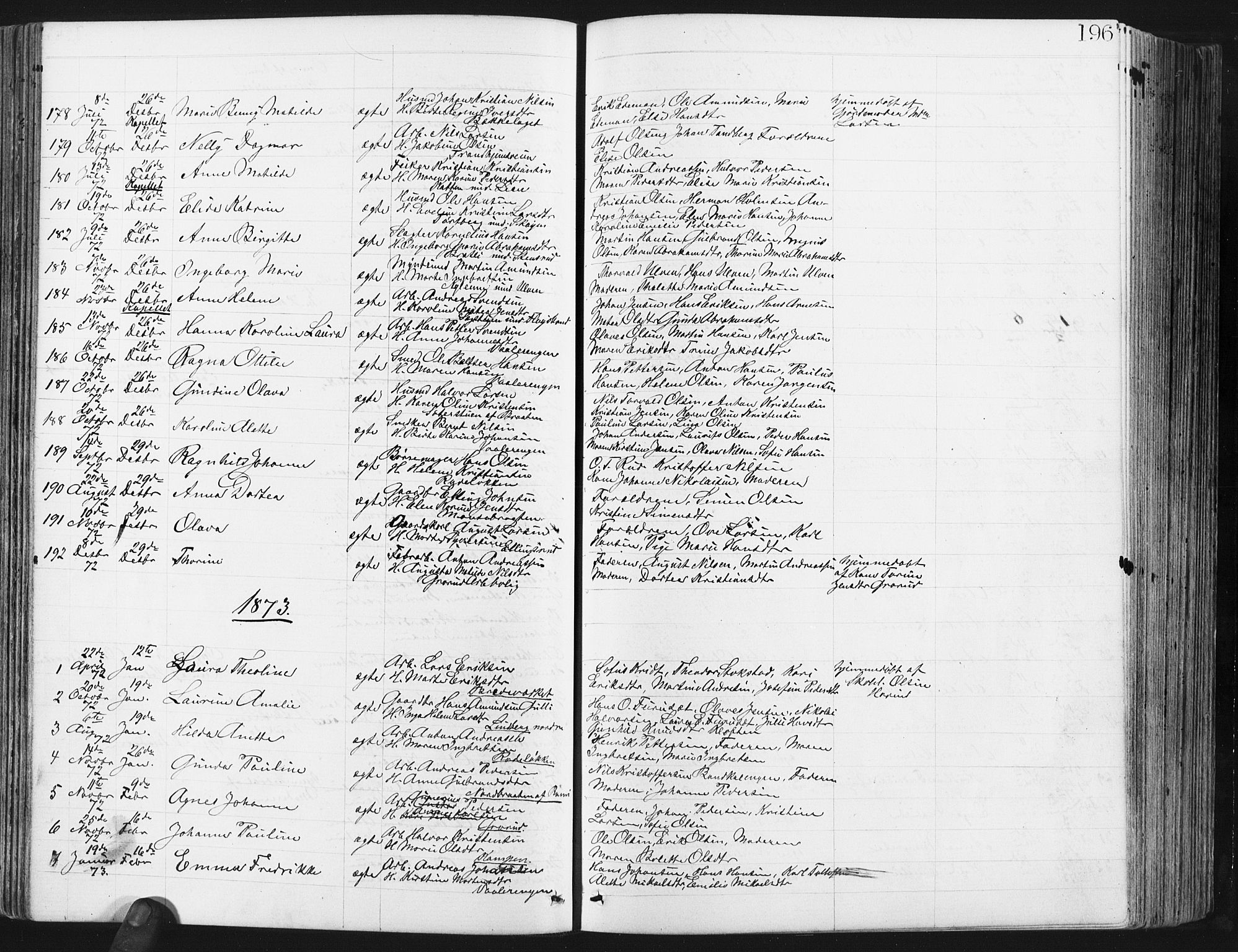 Østre Aker prestekontor Kirkebøker, SAO/A-10840/G/Ga/L0003: Parish register (copy) no. I 3, 1868-1913, p. 196