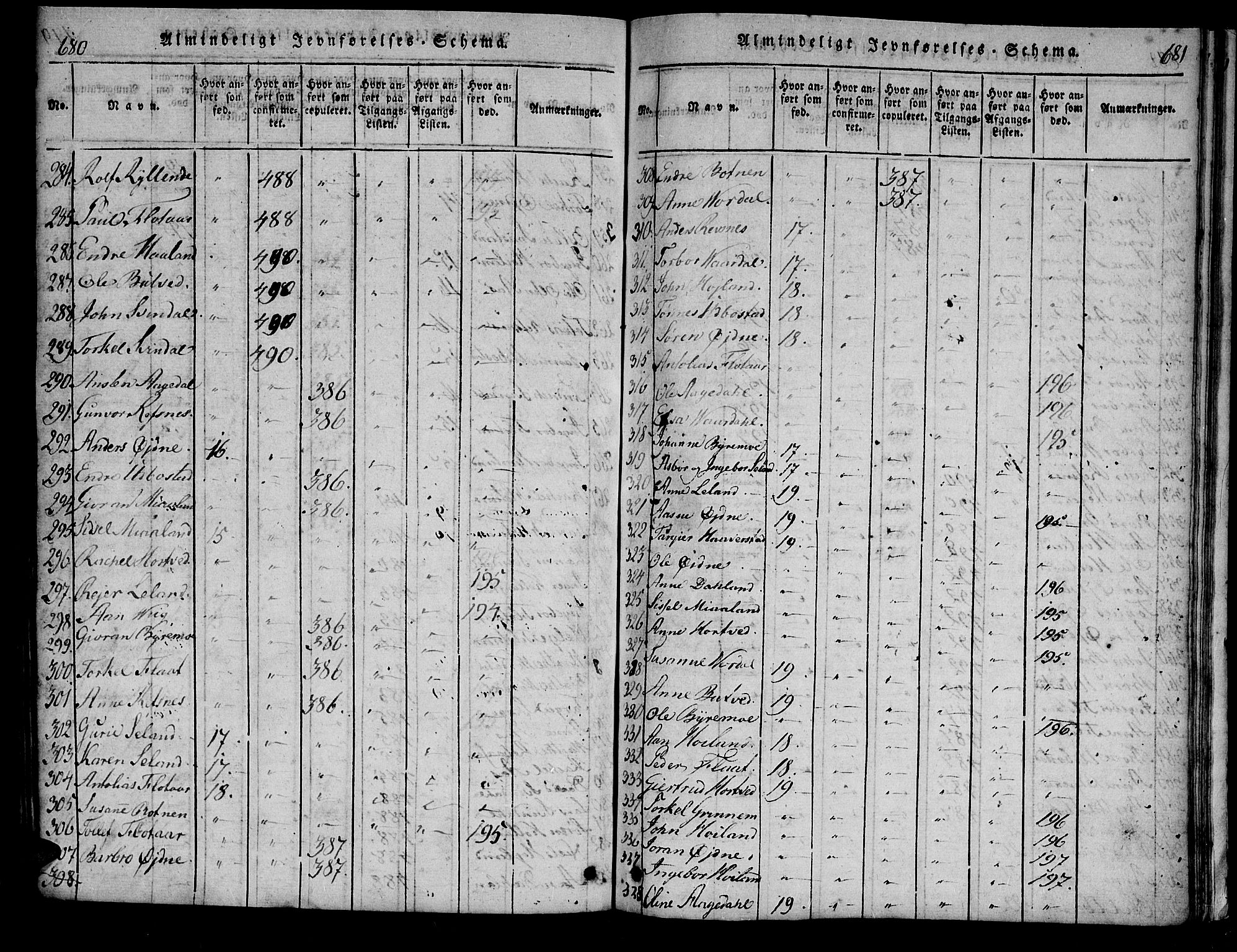 Bjelland sokneprestkontor, AV/SAK-1111-0005/F/Fa/Fac/L0001: Parish register (official) no. A 1, 1815-1866, p. 680-681
