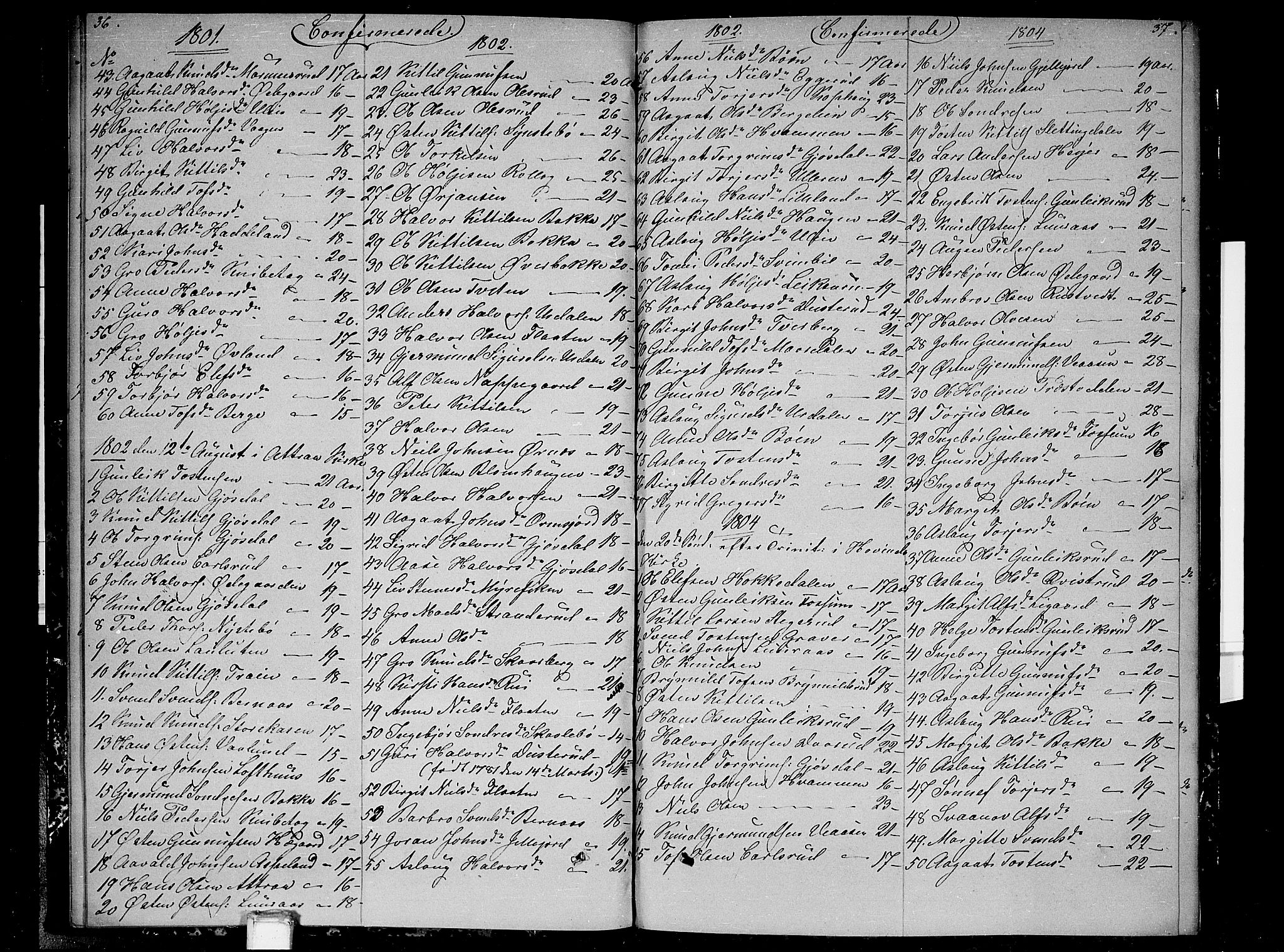 Gransherad kirkebøker, SAKO/A-267/F/Fb/L0001: Parish register (official) no. II 1, 1800-1814, p. 36-37