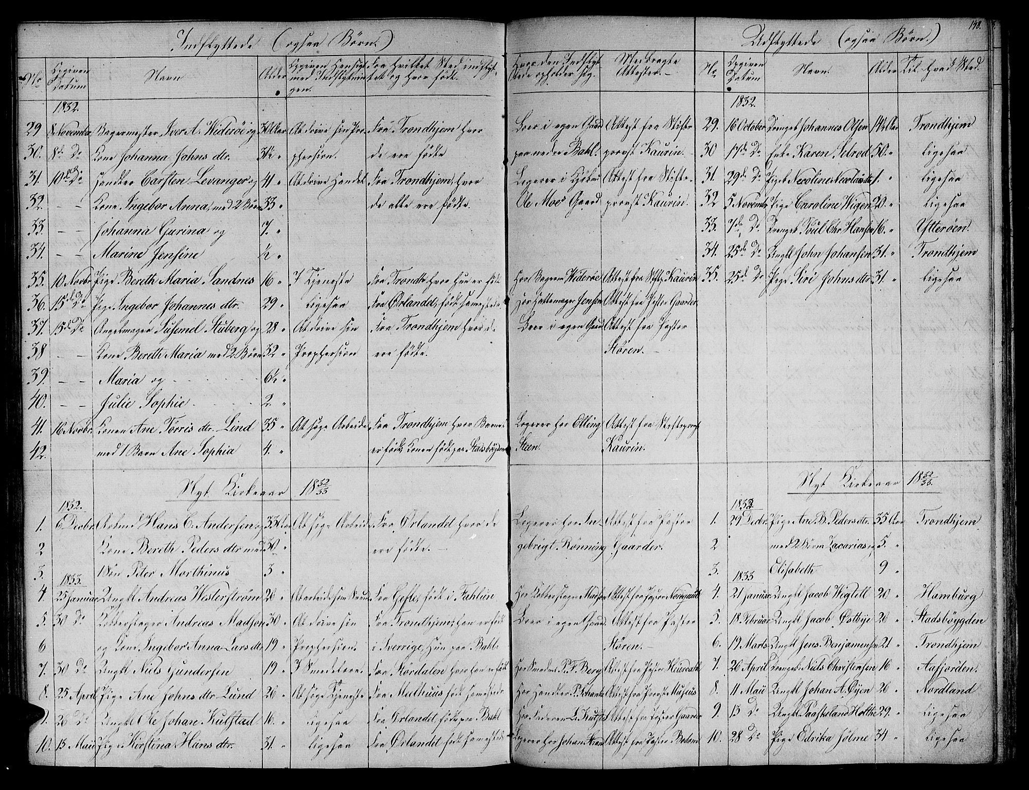 Ministerialprotokoller, klokkerbøker og fødselsregistre - Sør-Trøndelag, SAT/A-1456/604/L0182: Parish register (official) no. 604A03, 1818-1850, p. 148