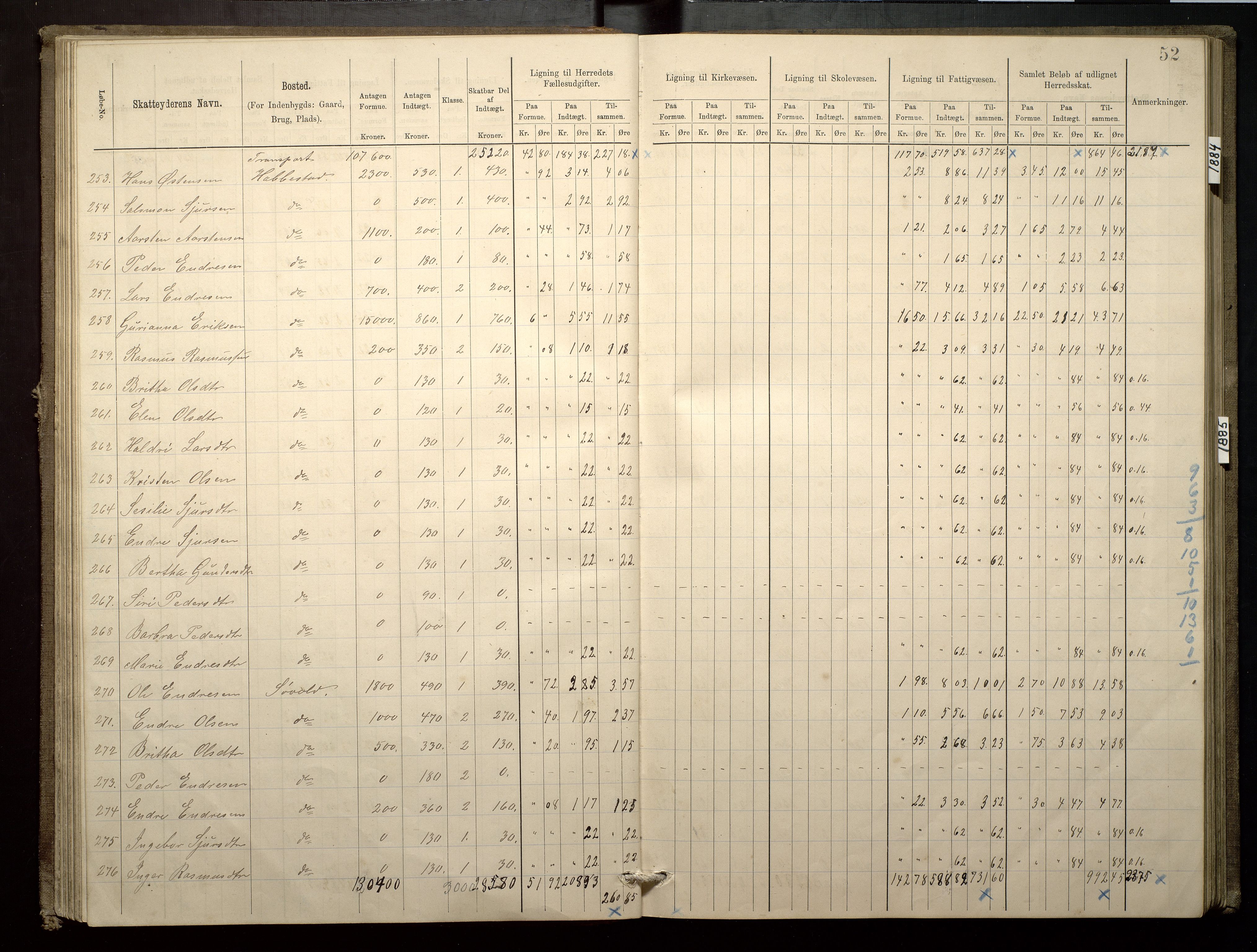 Finnaas kommune. Likningsnemnda, IKAH/1218a-142/F/Fa/L0003: Likningsprotokoll for heradsskatten, 1883-1885, p. 52