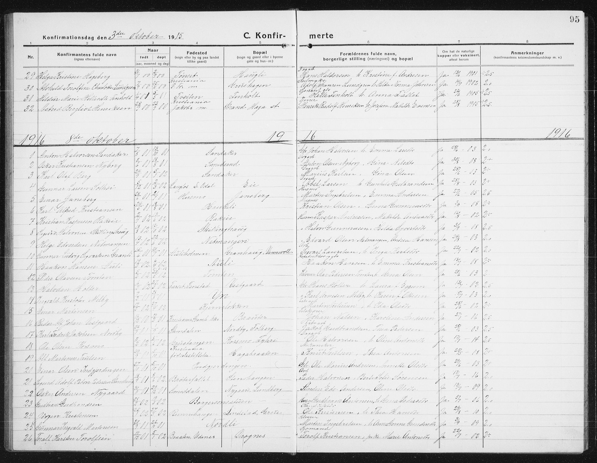 Nes prestekontor Kirkebøker, SAO/A-10410/G/Gc/L0002: Parish register (copy) no. III 2, 1915-1943, p. 95