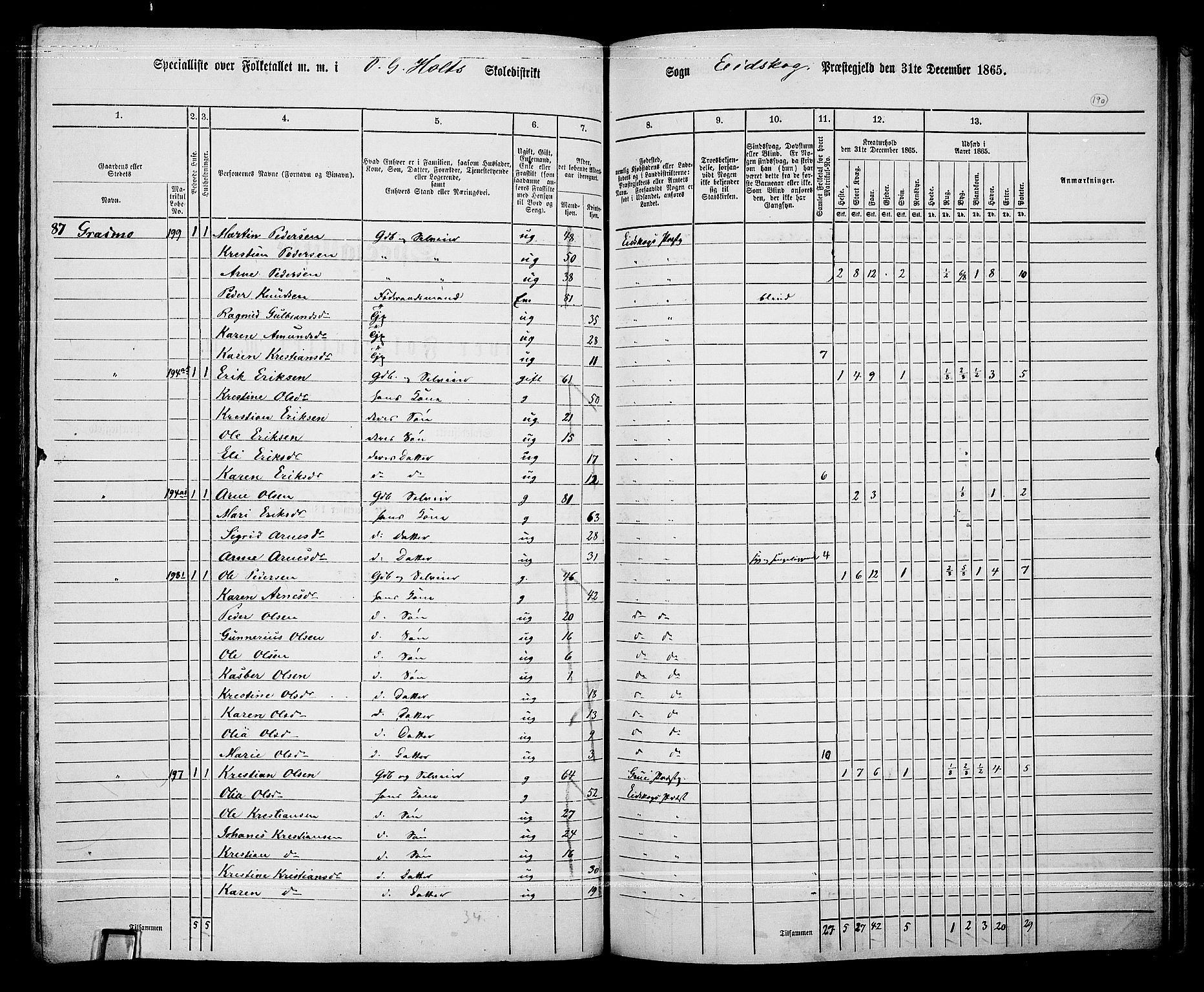 RA, 1865 census for Eidskog, 1865, p. 168