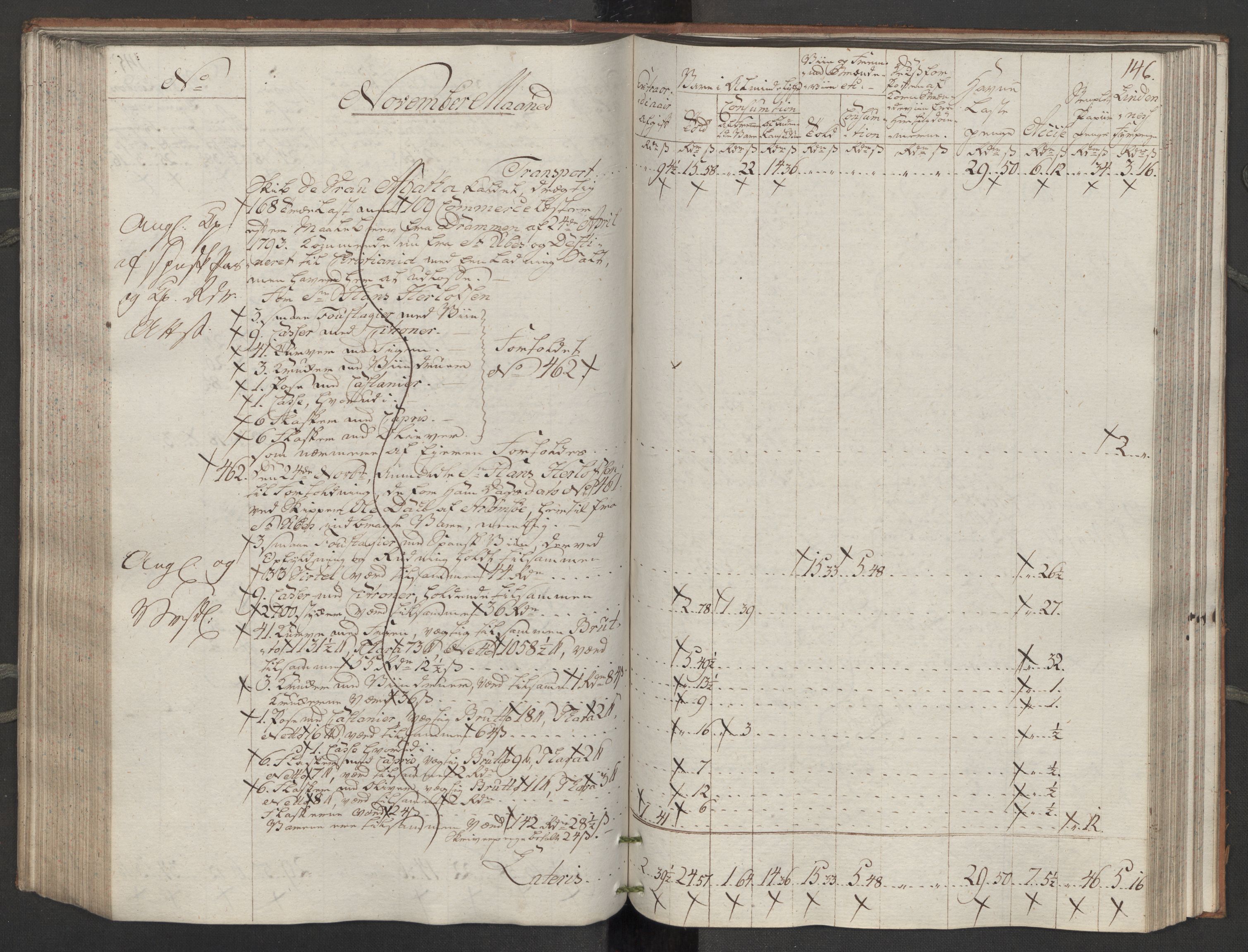 Generaltollkammeret, tollregnskaper, AV/RA-EA-5490/R14/L0116/0001: Tollregnskaper Øster-Risør / Inngående tollbok, 1794, p. 145b-146a