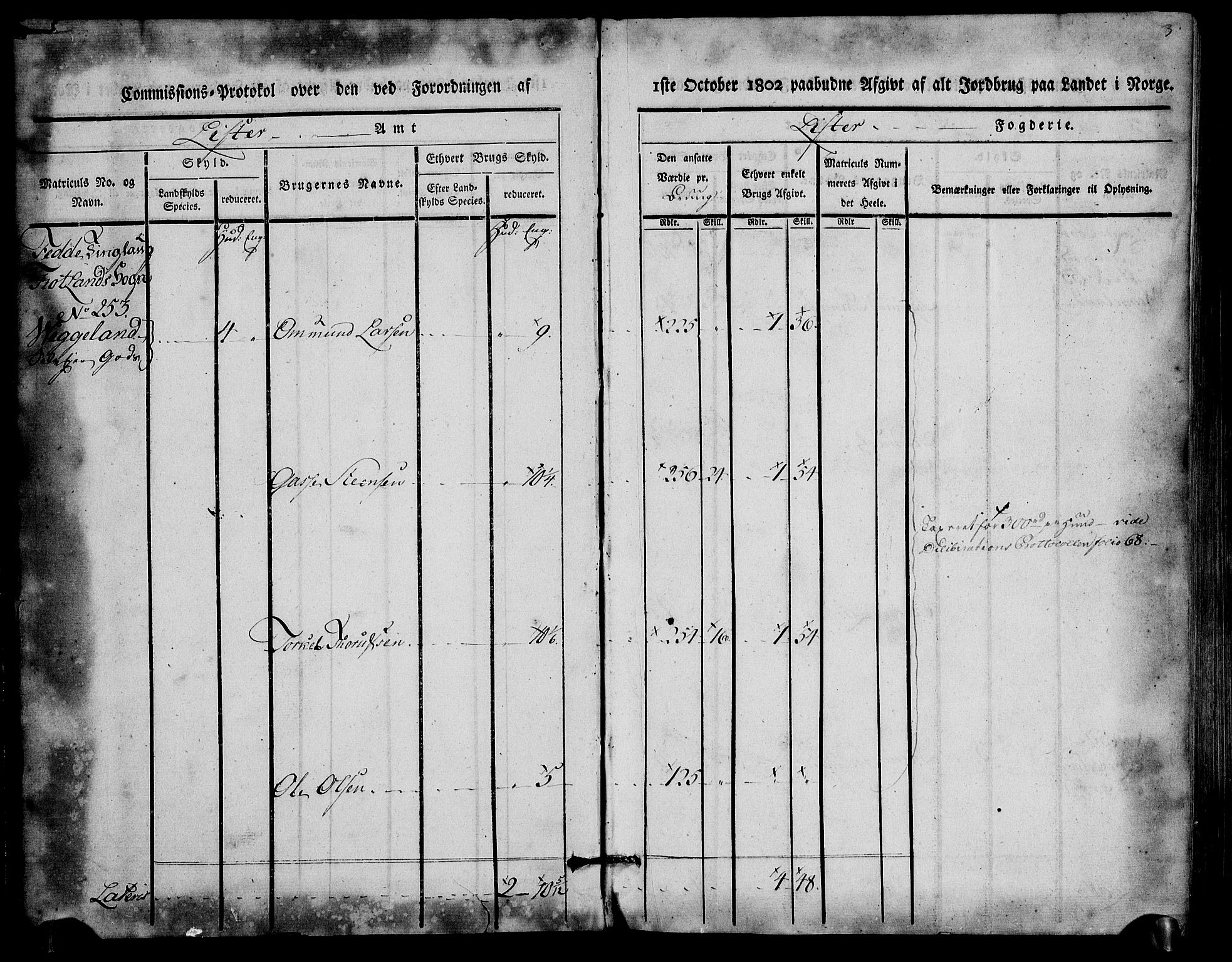 Rentekammeret inntil 1814, Realistisk ordnet avdeling, RA/EA-4070/N/Ne/Nea/L0093: Lista fogderi. Kommisjonsprotokoll "Nr. 2", for Fjotland, Spind, Herad, Vanse og Kvås sogn, 1803, p. 2