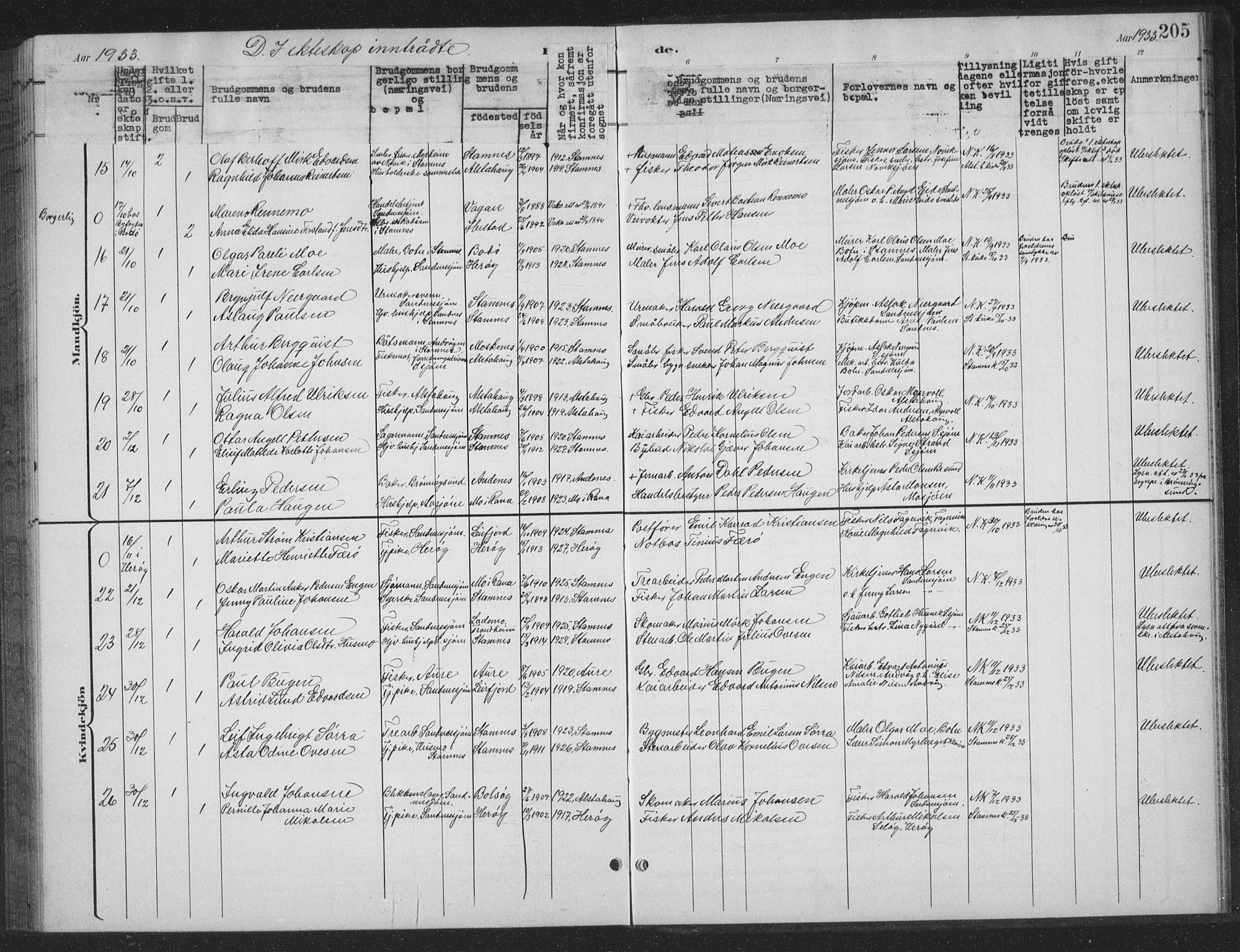 Ministerialprotokoller, klokkerbøker og fødselsregistre - Nordland, AV/SAT-A-1459/831/L0479: Parish register (copy) no. 831C06, 1897-1936, p. 205