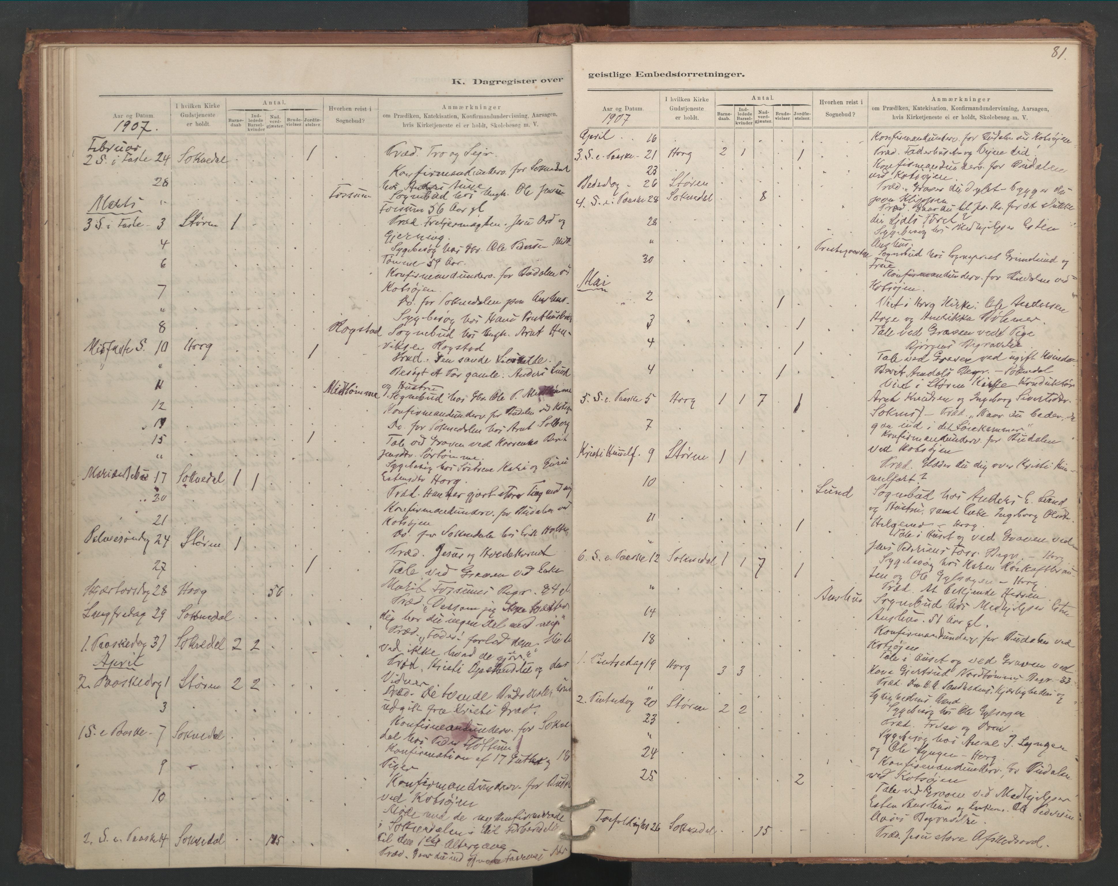 Ministerialprotokoller, klokkerbøker og fødselsregistre - Sør-Trøndelag, SAT/A-1456/687/L1012: Diary records no. 687B01, 1887-1914, p. 81