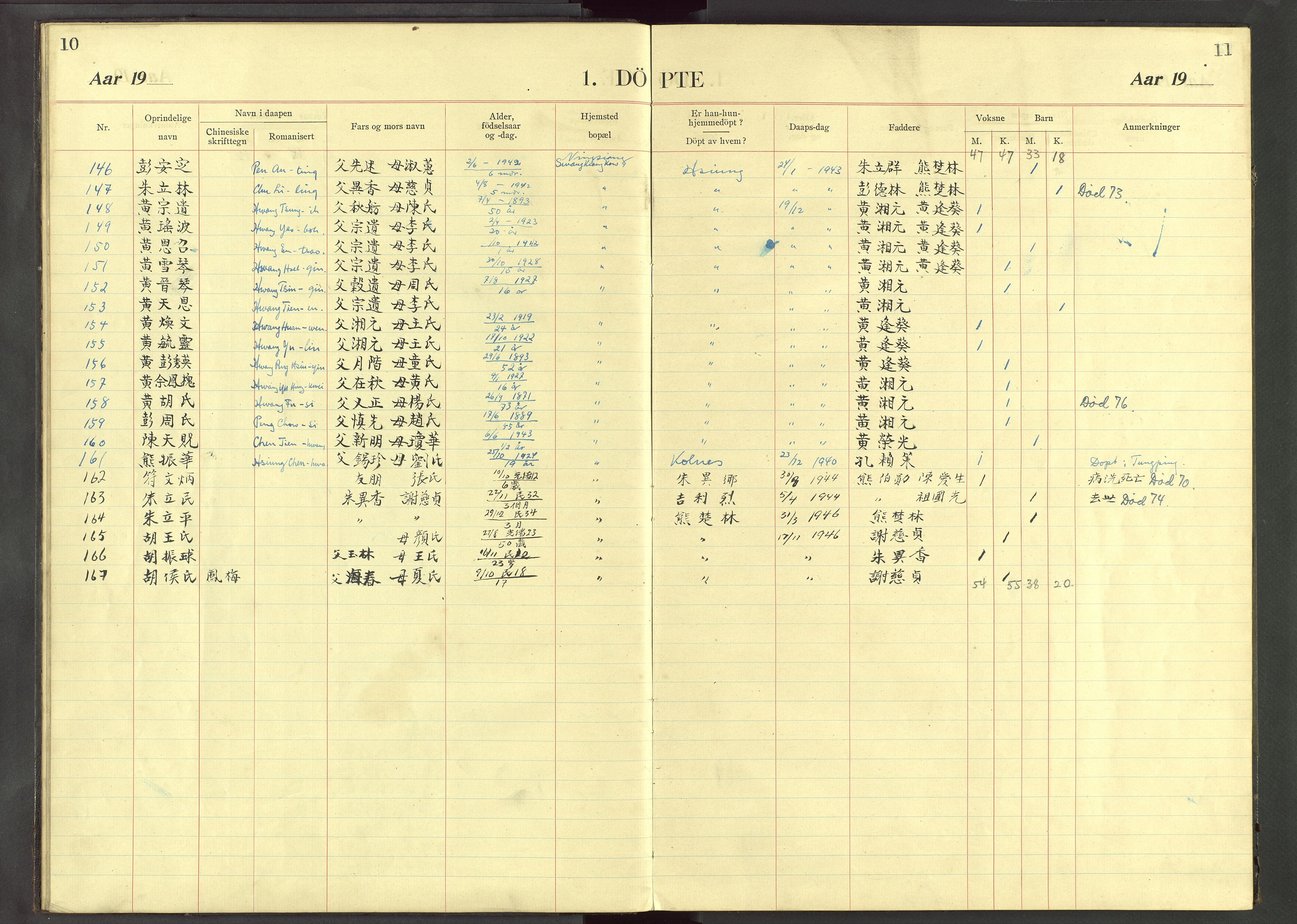 Det Norske Misjonsselskap - utland - Kina (Hunan), VID/MA-A-1065/Dm/L0033: Parish register (official) no. 71, 1907-1946, p. 10-11