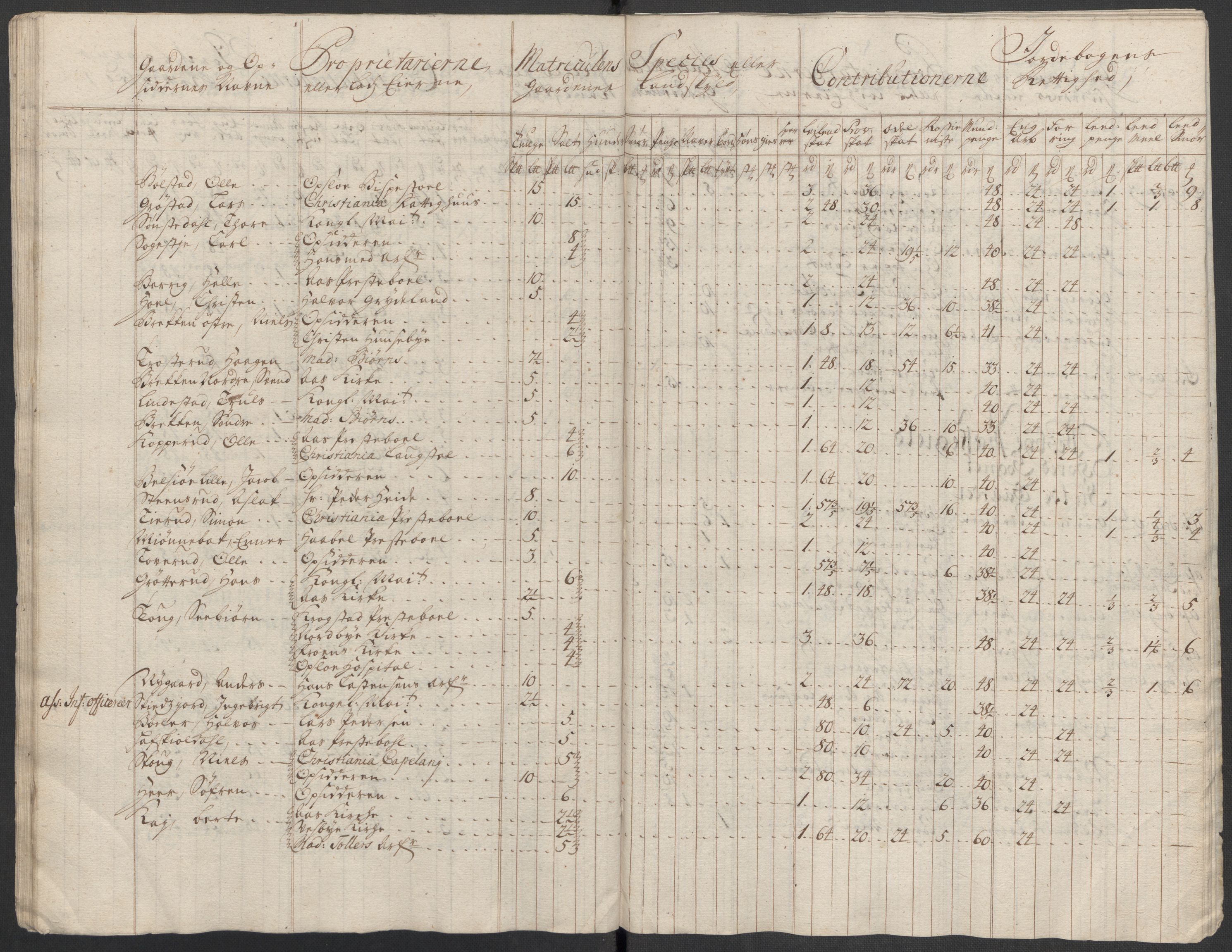 Rentekammeret inntil 1814, Reviderte regnskaper, Fogderegnskap, AV/RA-EA-4092/R10/L0455: Fogderegnskap Aker og Follo, 1717, p. 100