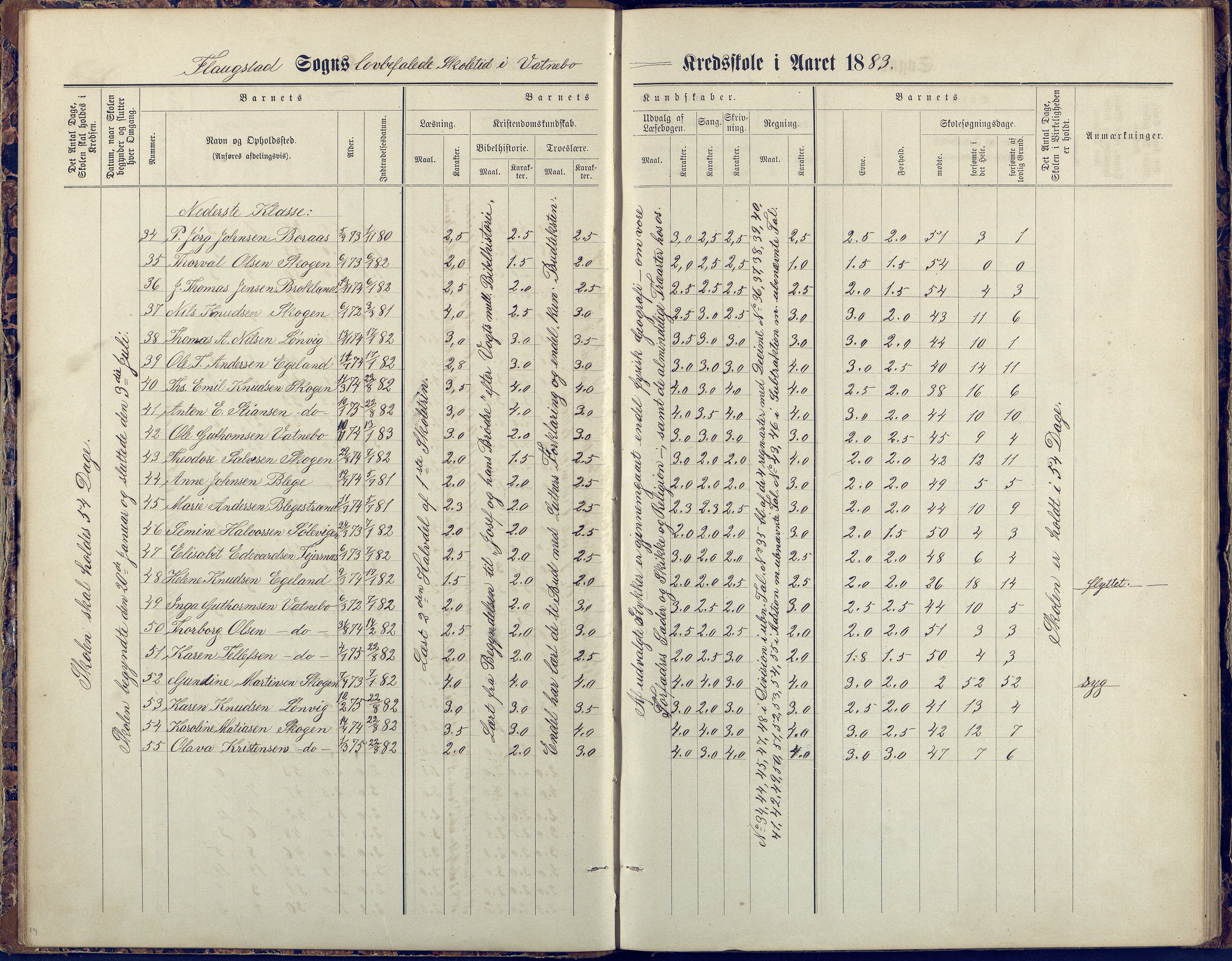 Flosta kommune, Vatnebu skole, AAKS/KA0916-550d/F3/L0002: Skoleprotokoll, 1878-1906