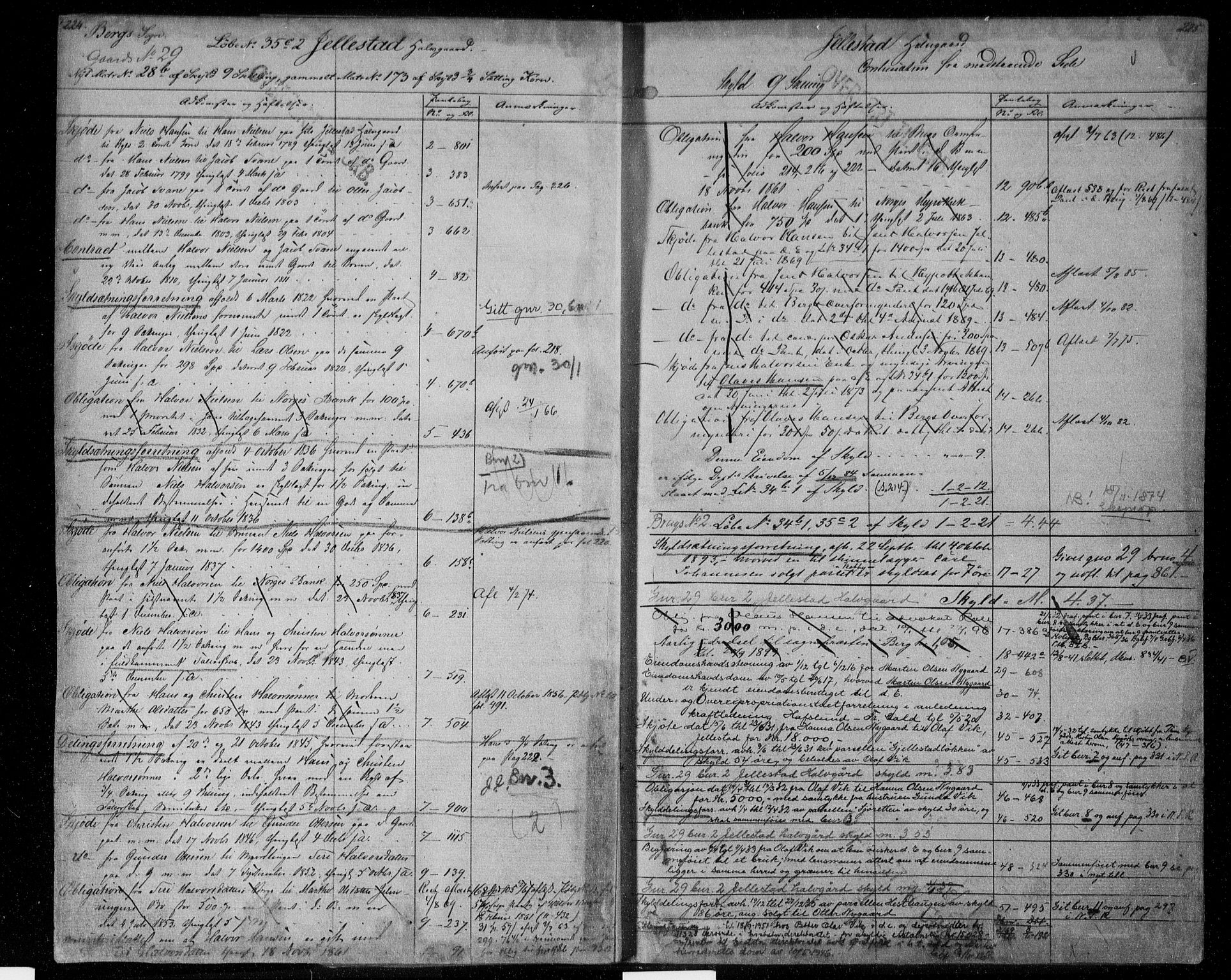 Idd og Marker sorenskriveri, AV/SAO-A-10283/G/Ga/Gac/L0004a: Mortgage register no. II 4a, 1848-1953, p. 224-225