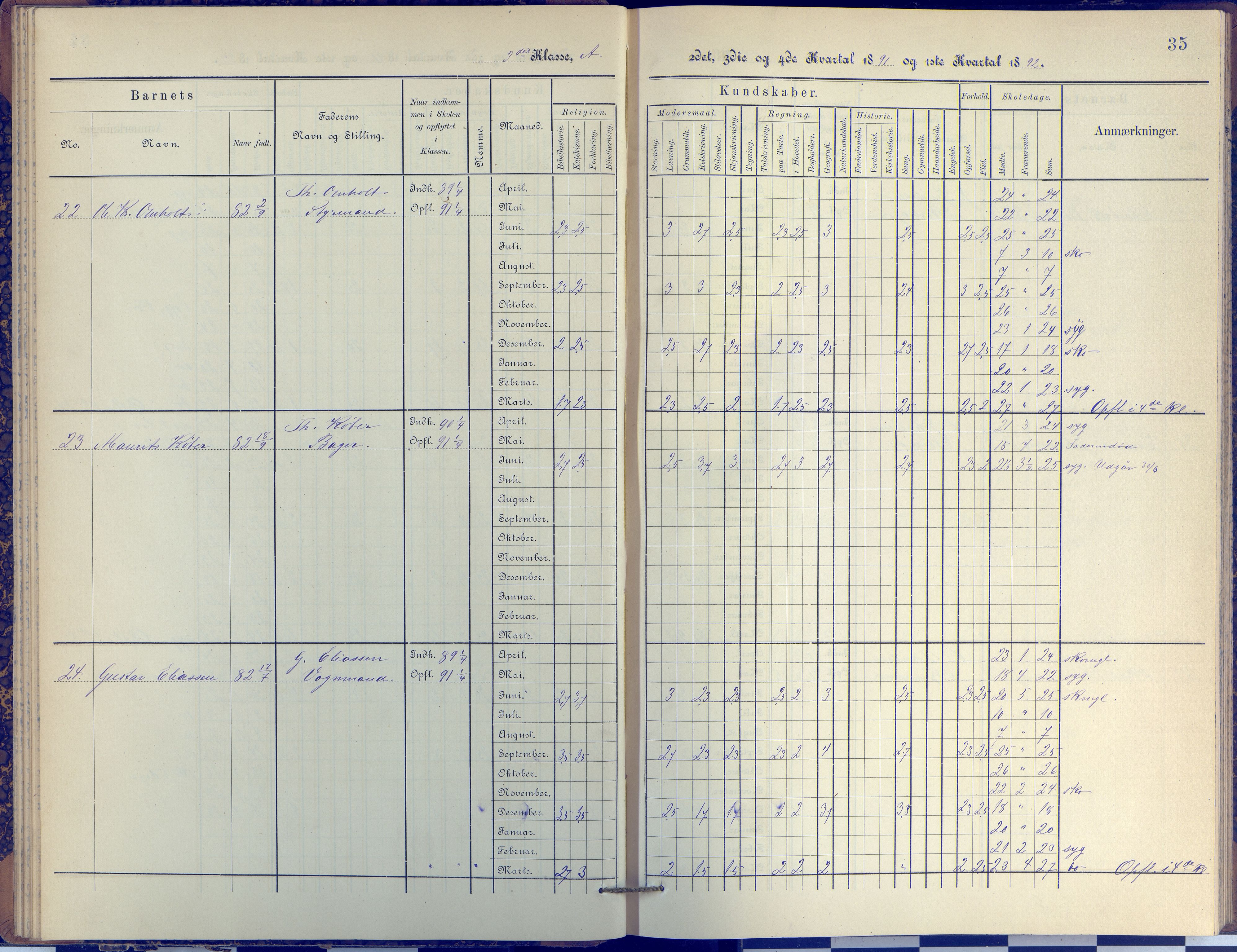 Arendal kommune, Katalog I, AAKS/KA0906-PK-I/07/L0038: Protokoll for 3. klasse, 1890-1897, p. 35