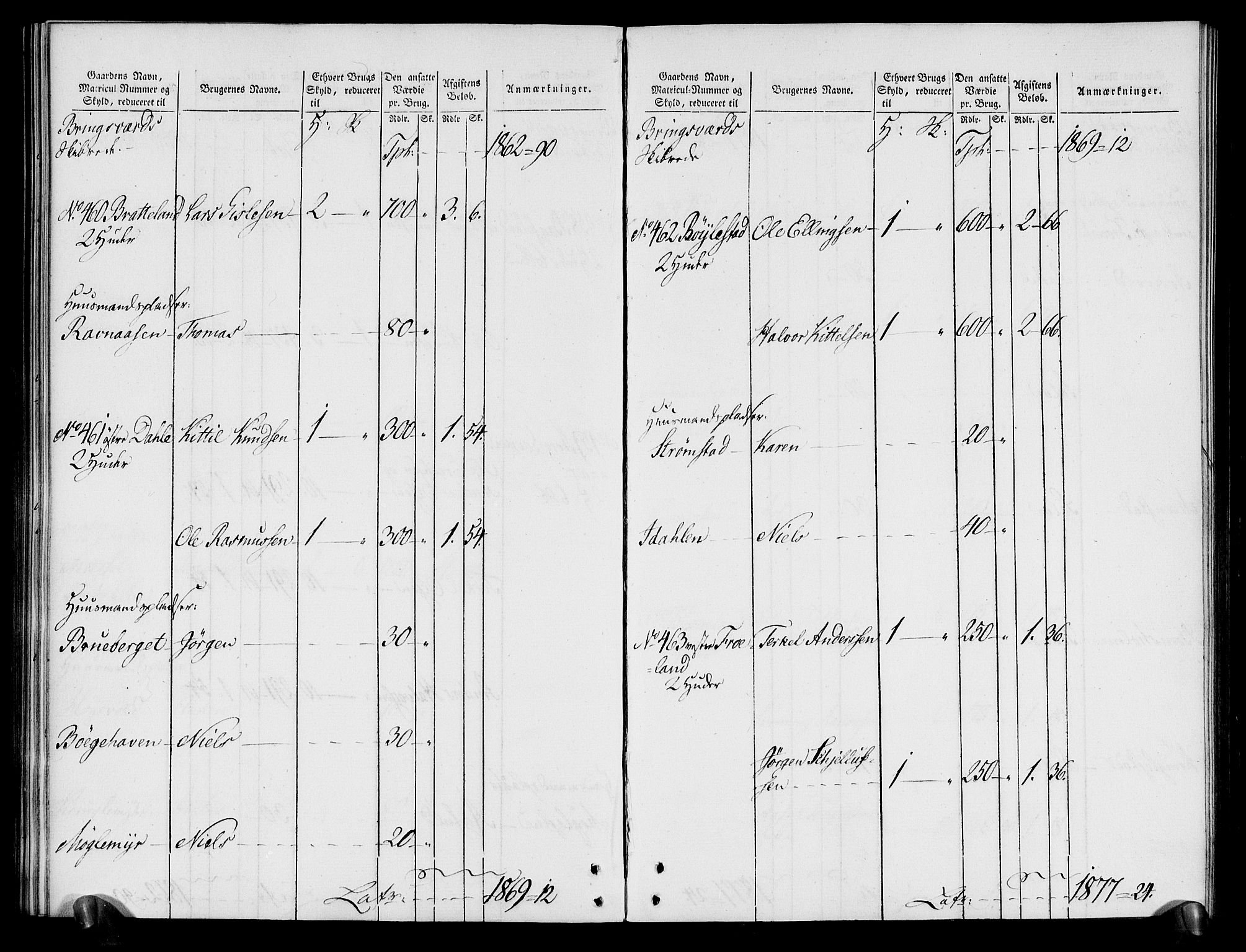 Rentekammeret inntil 1814, Realistisk ordnet avdeling, AV/RA-EA-4070/N/Ne/Nea/L0080: Nedenes fogderi. Oppebørselsregister, 1803-1804, p. 131