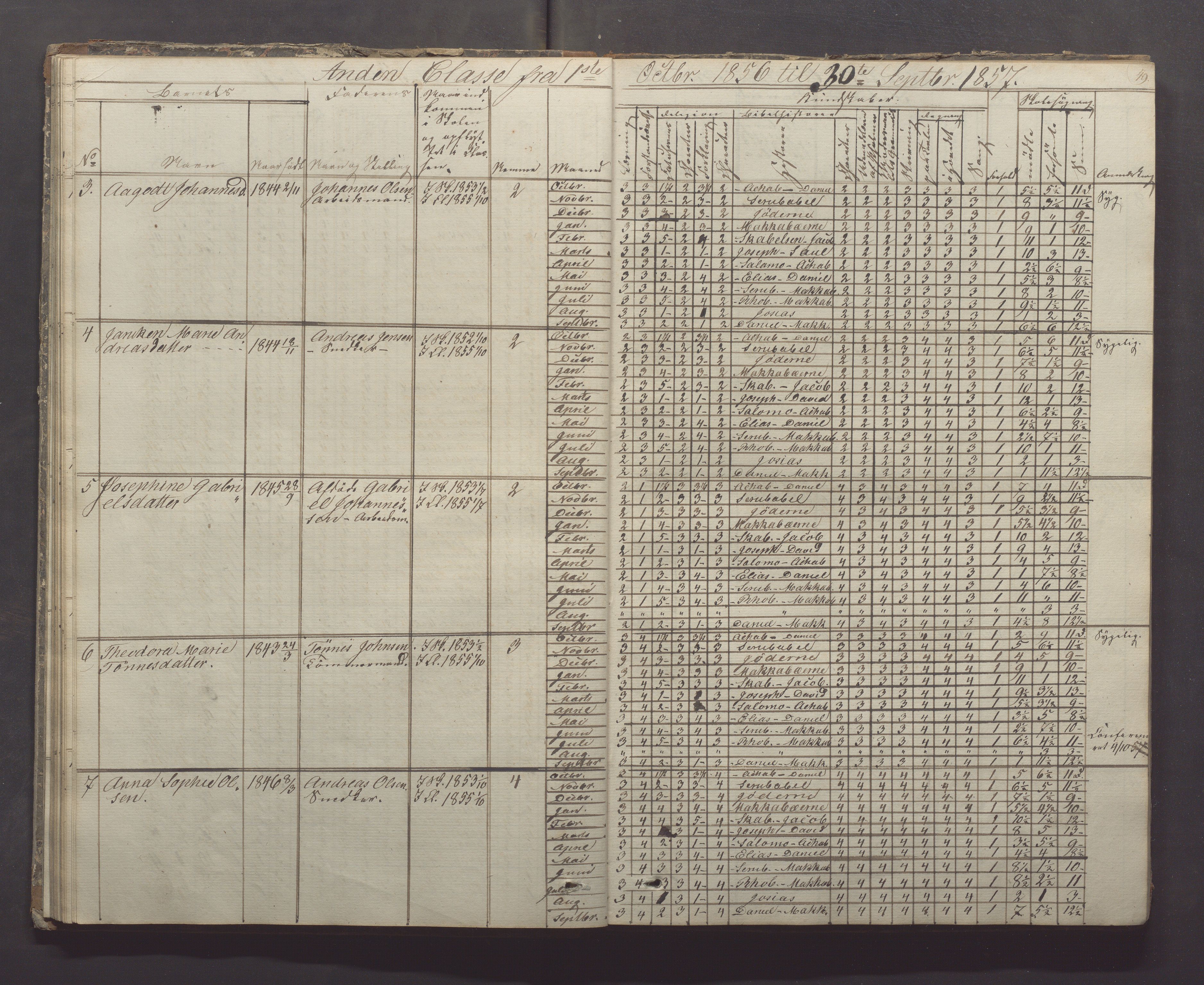 Egersund kommune (Ladested) - Egersund almueskole/folkeskole, IKAR/K-100521/H/L0005: Skoleprotokoll - Folkeskolen, 1853-1862, p. 49