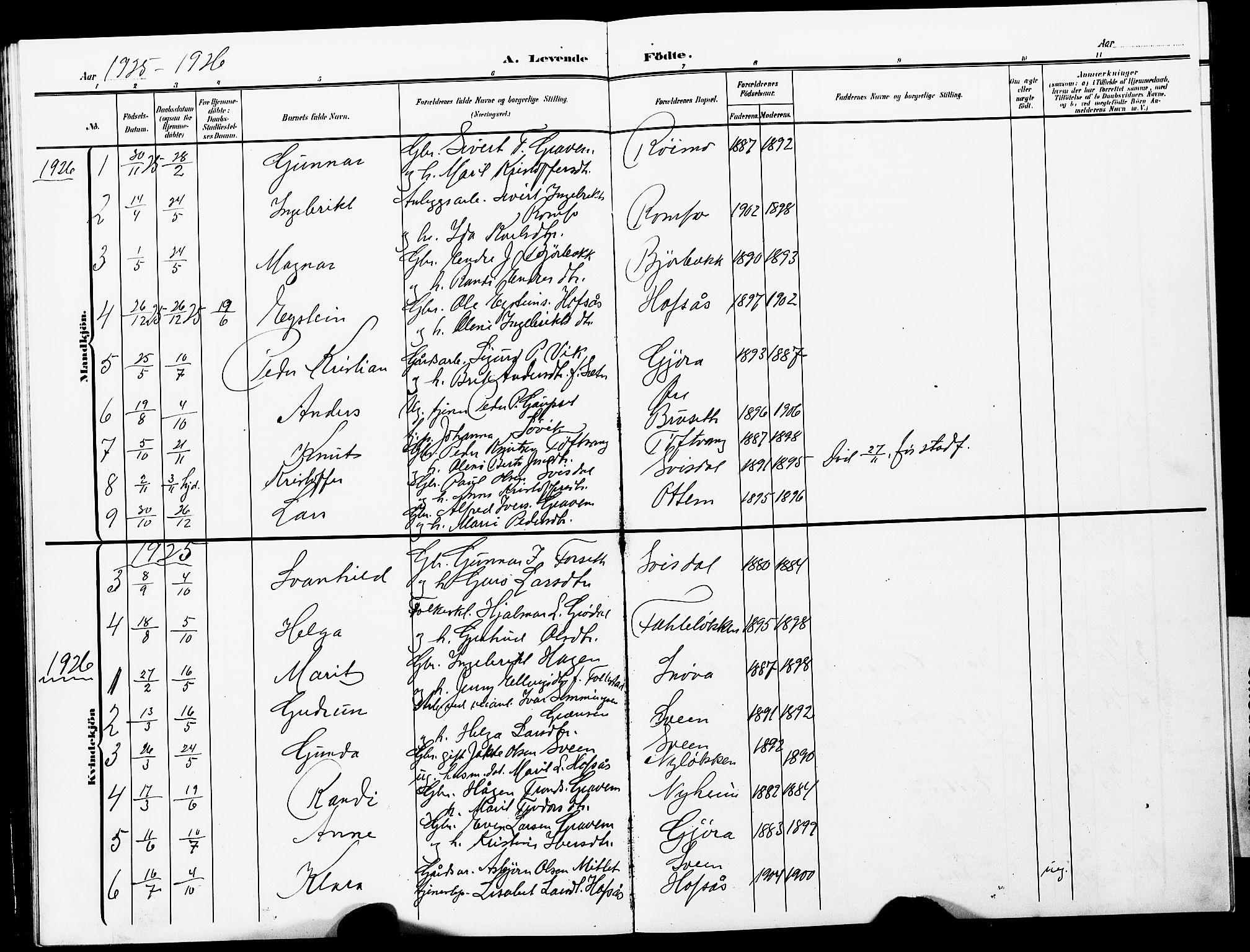 Ministerialprotokoller, klokkerbøker og fødselsregistre - Møre og Romsdal, AV/SAT-A-1454/591/L1020: Parish register (copy) no. 591C01, 1869-1930