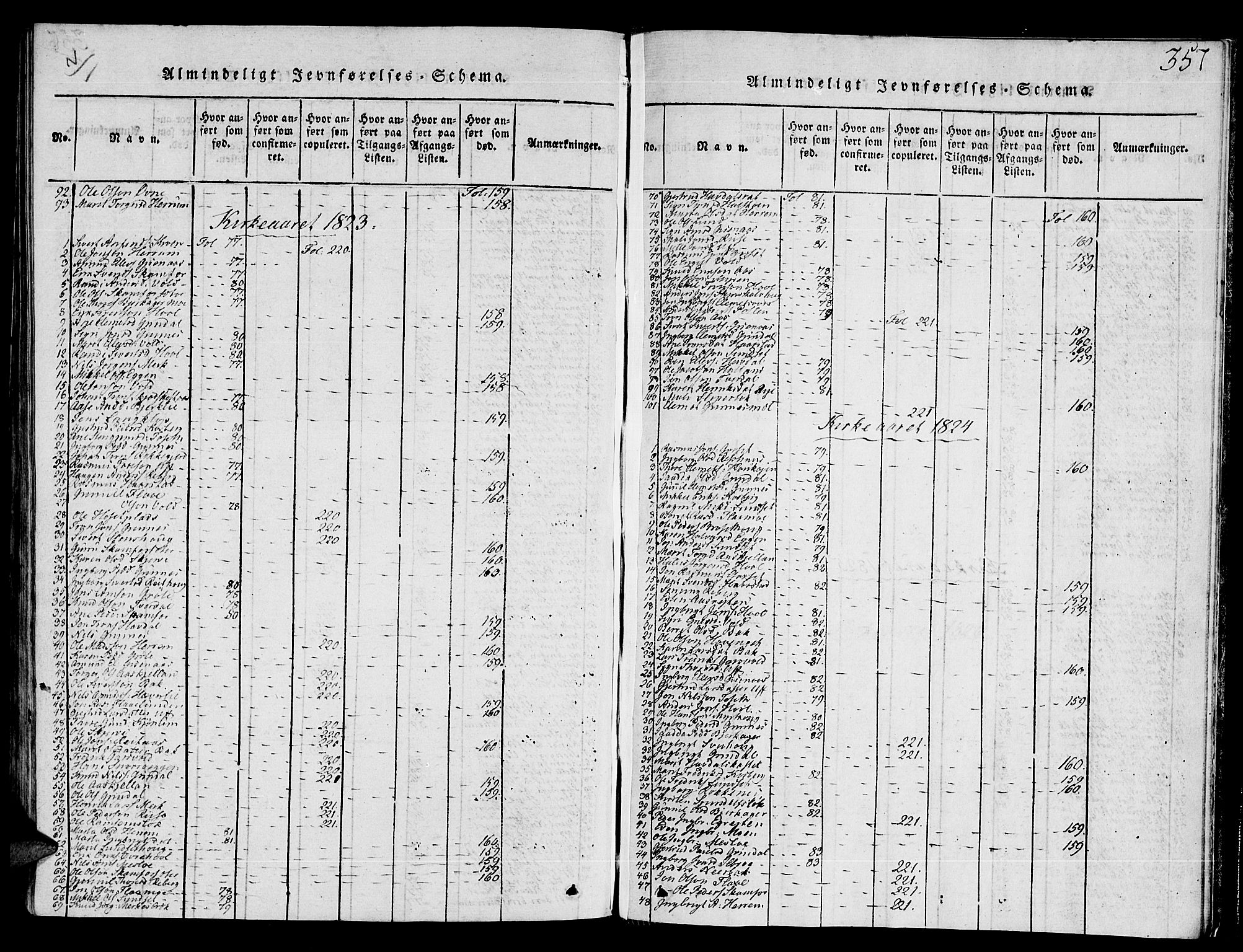 Ministerialprotokoller, klokkerbøker og fødselsregistre - Sør-Trøndelag, SAT/A-1456/672/L0854: Parish register (official) no. 672A06 /2, 1816-1829, p. 357