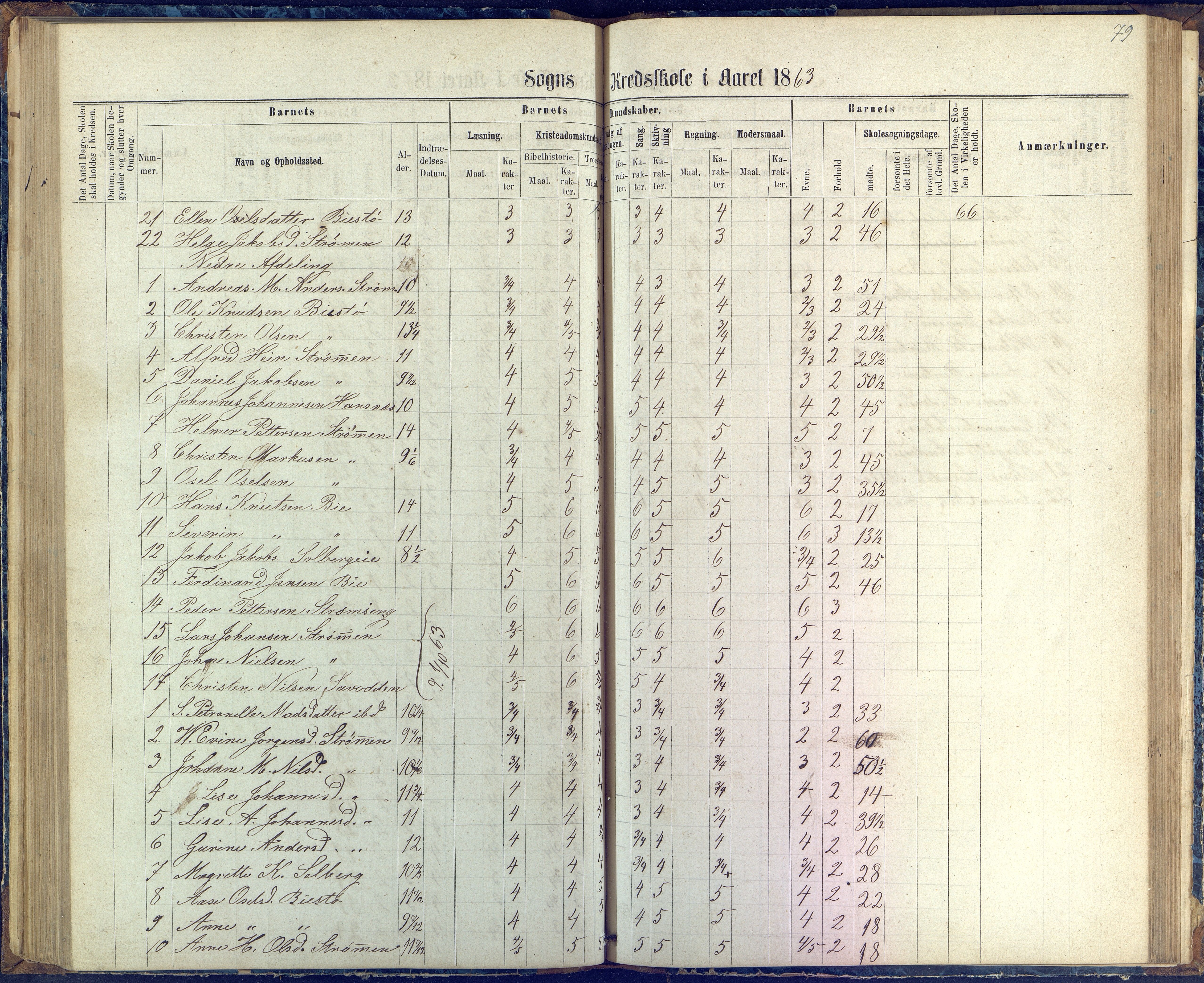 Øyestad kommune frem til 1979, AAKS/KA0920-PK/06/06G/L0002: Skoleprotokoll, 1863-1875, p. 79