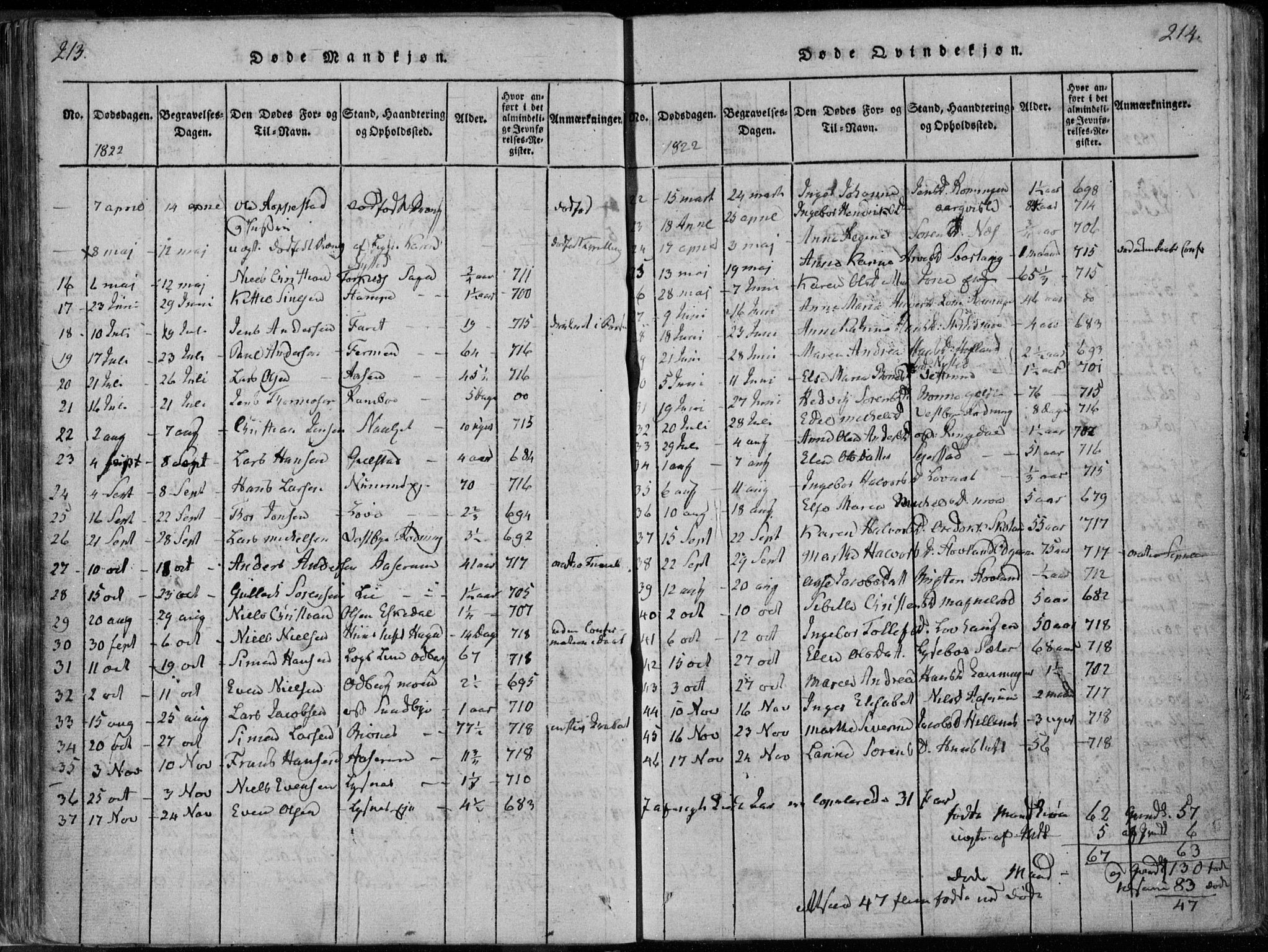 Hedrum kirkebøker, SAKO/A-344/F/Fa/L0004: Parish register (official) no. I 4, 1817-1835, p. 213-214